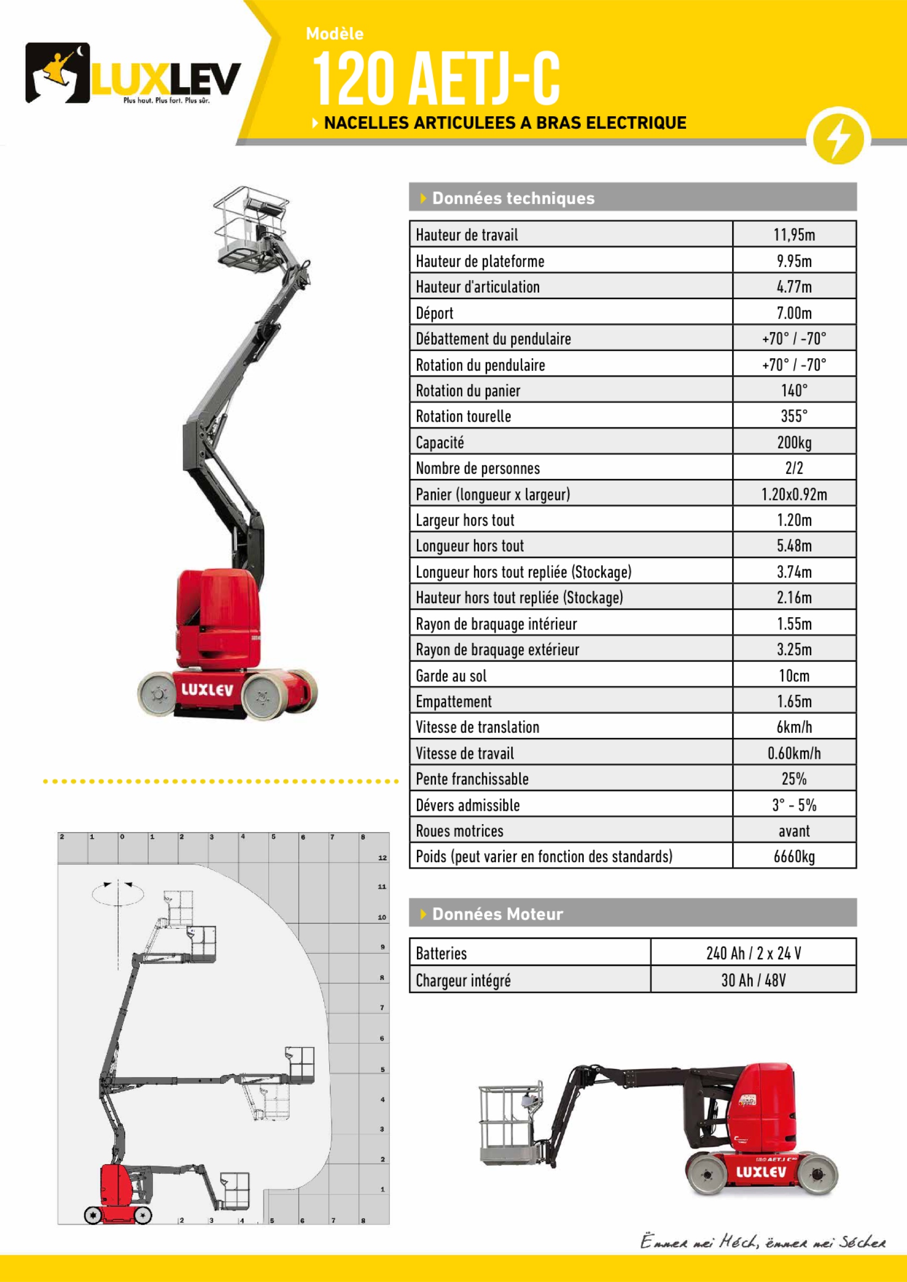 Lire la suite à propos de l’article Manitou120-AETJ-C (4263A)