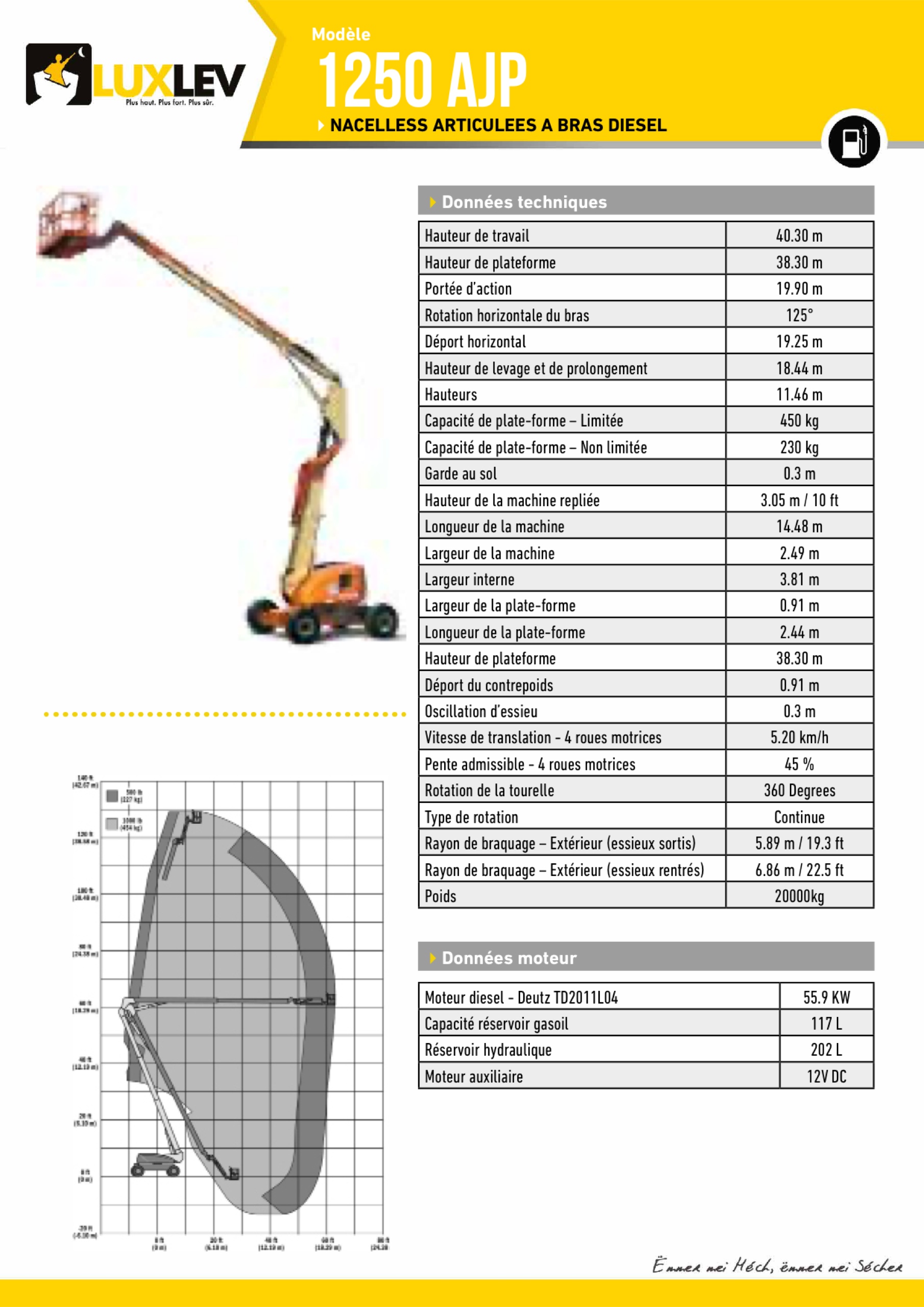 Lire la suite à propos de l’article JLG 1250-AJP (4252A)