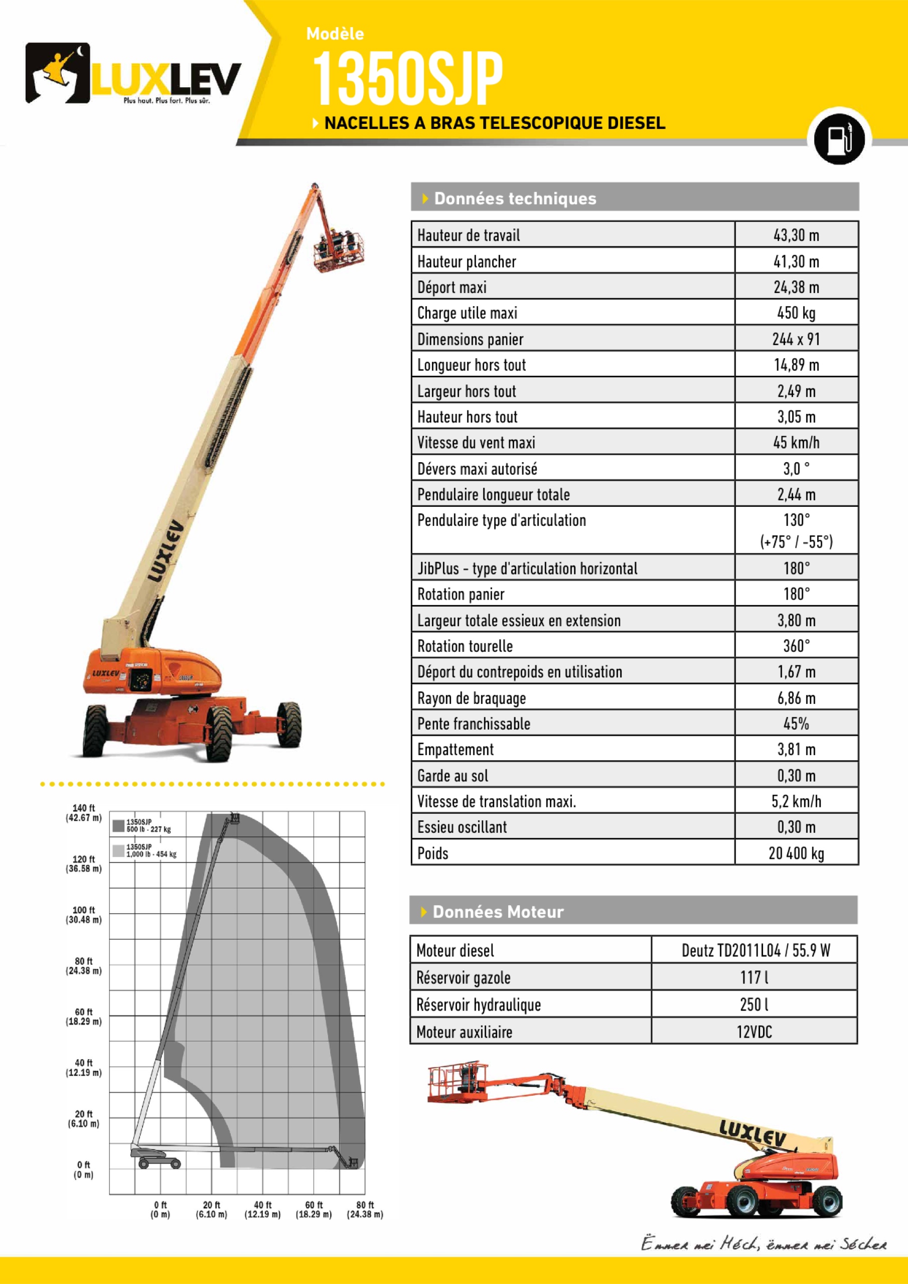 Lire la suite à propos de l’article JLG 1350SJP ( 4125AT )