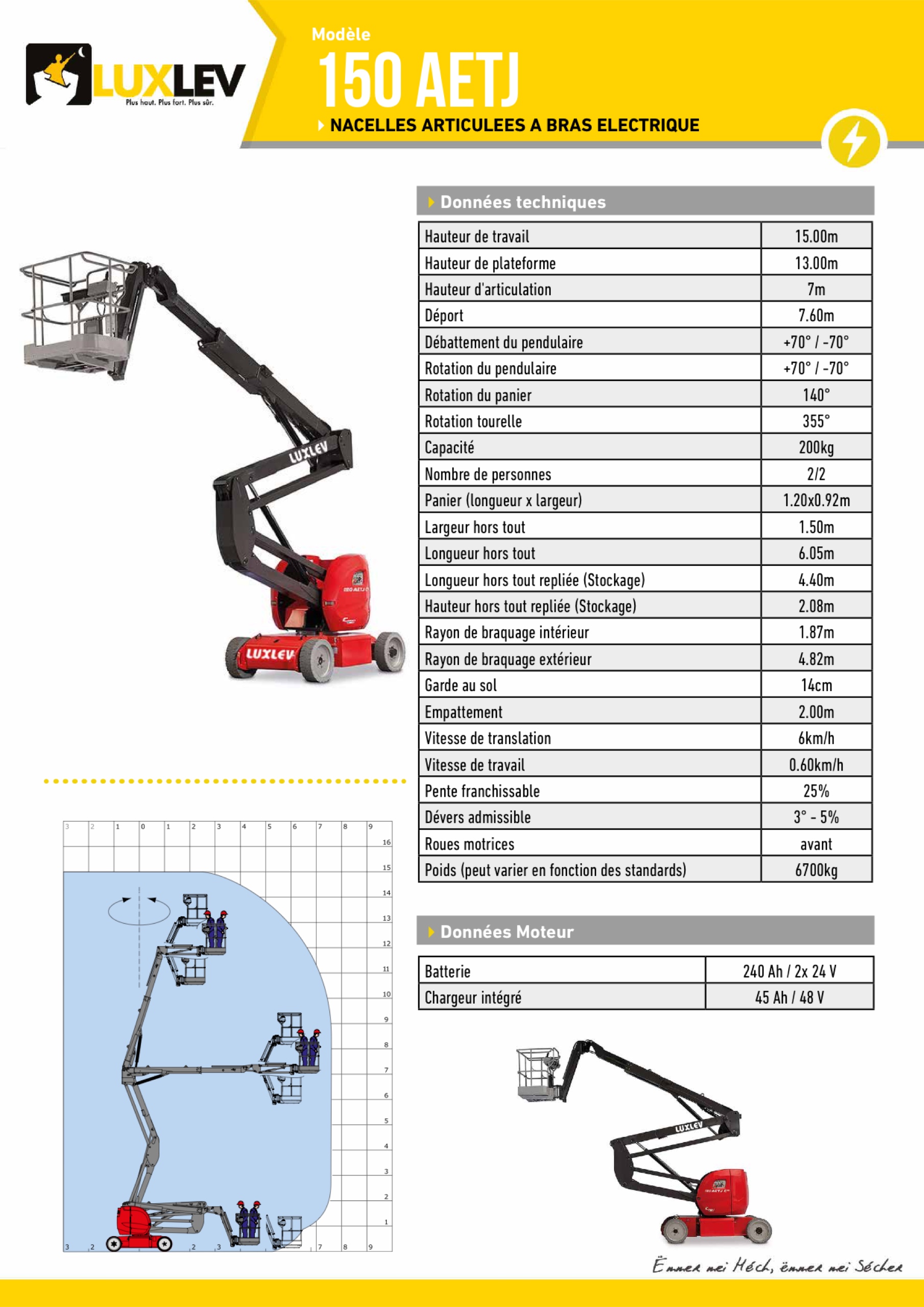 Lire la suite à propos de l’article Manitou 150-AETJ (4226A)