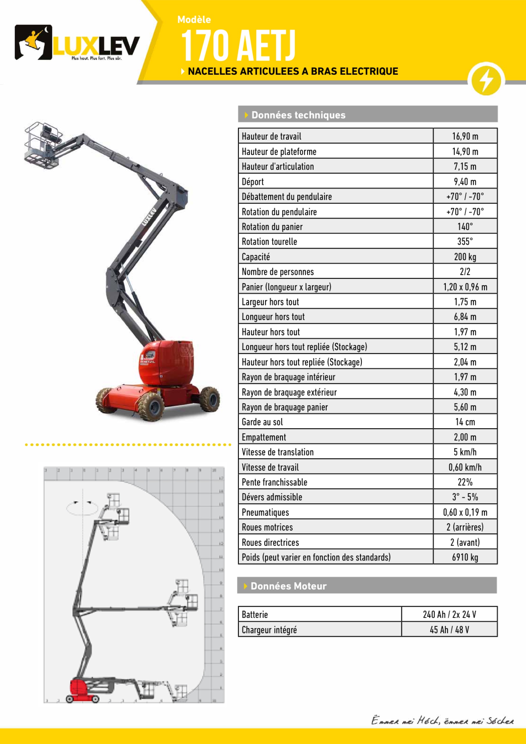 Lire la suite à propos de l’article Manitou 170-AETJ (4241A)