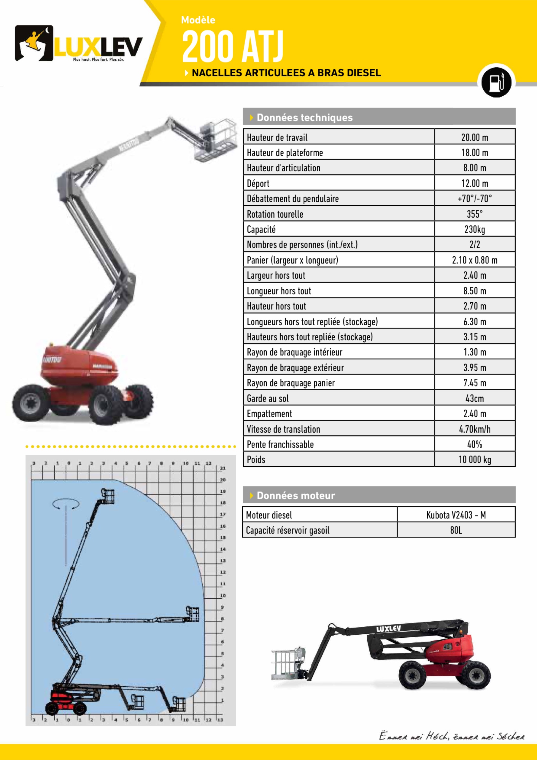 Lire la suite à propos de l’article Manitou 200-ATJ (4255A)