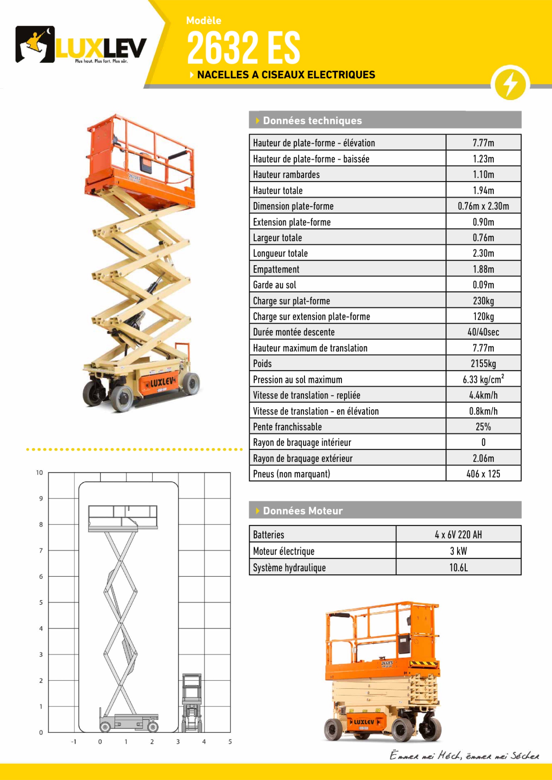 Lire la suite à propos de l’article 2632-es