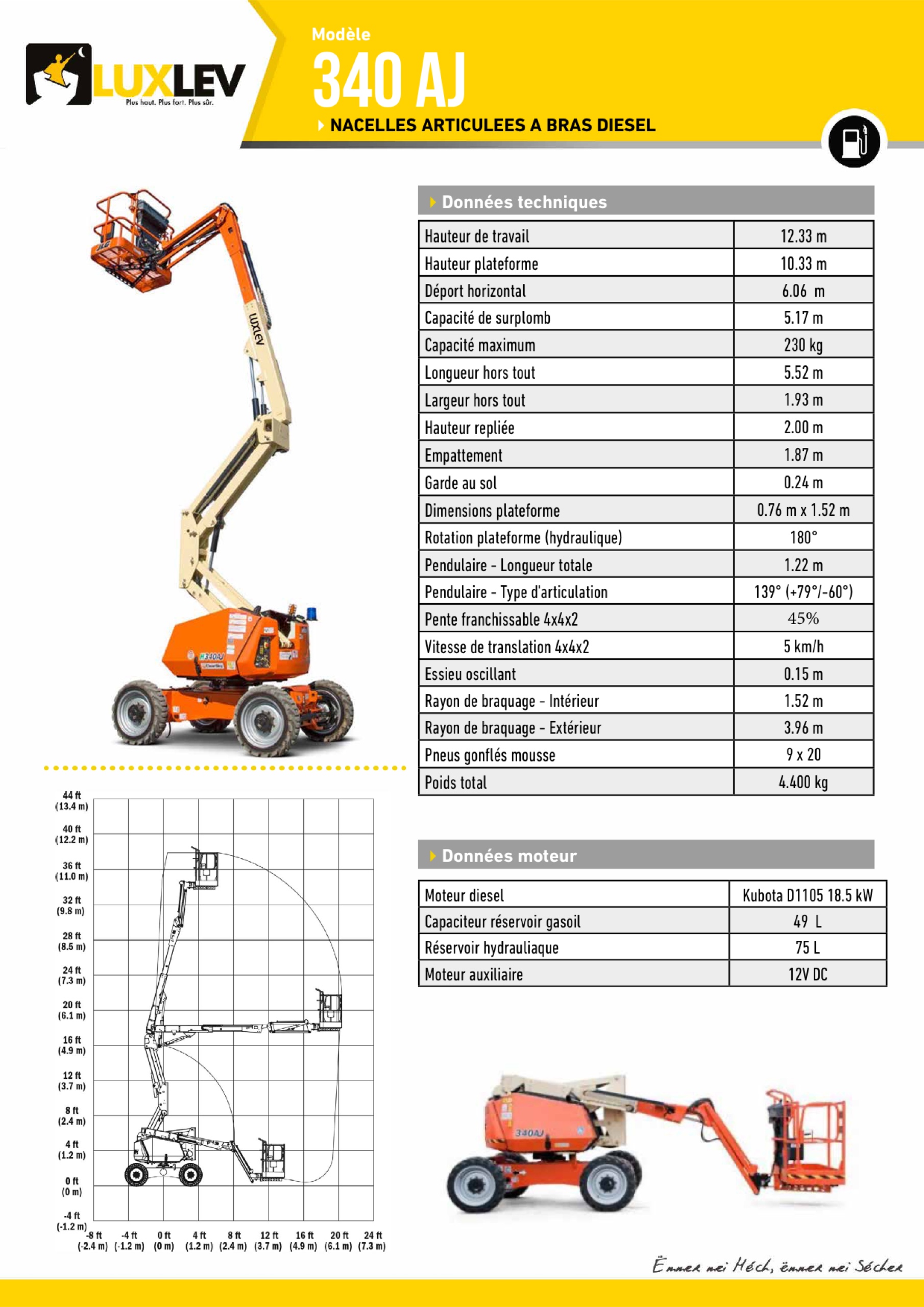 Lire la suite à propos de l’article JLG 340-AJ (4234A)