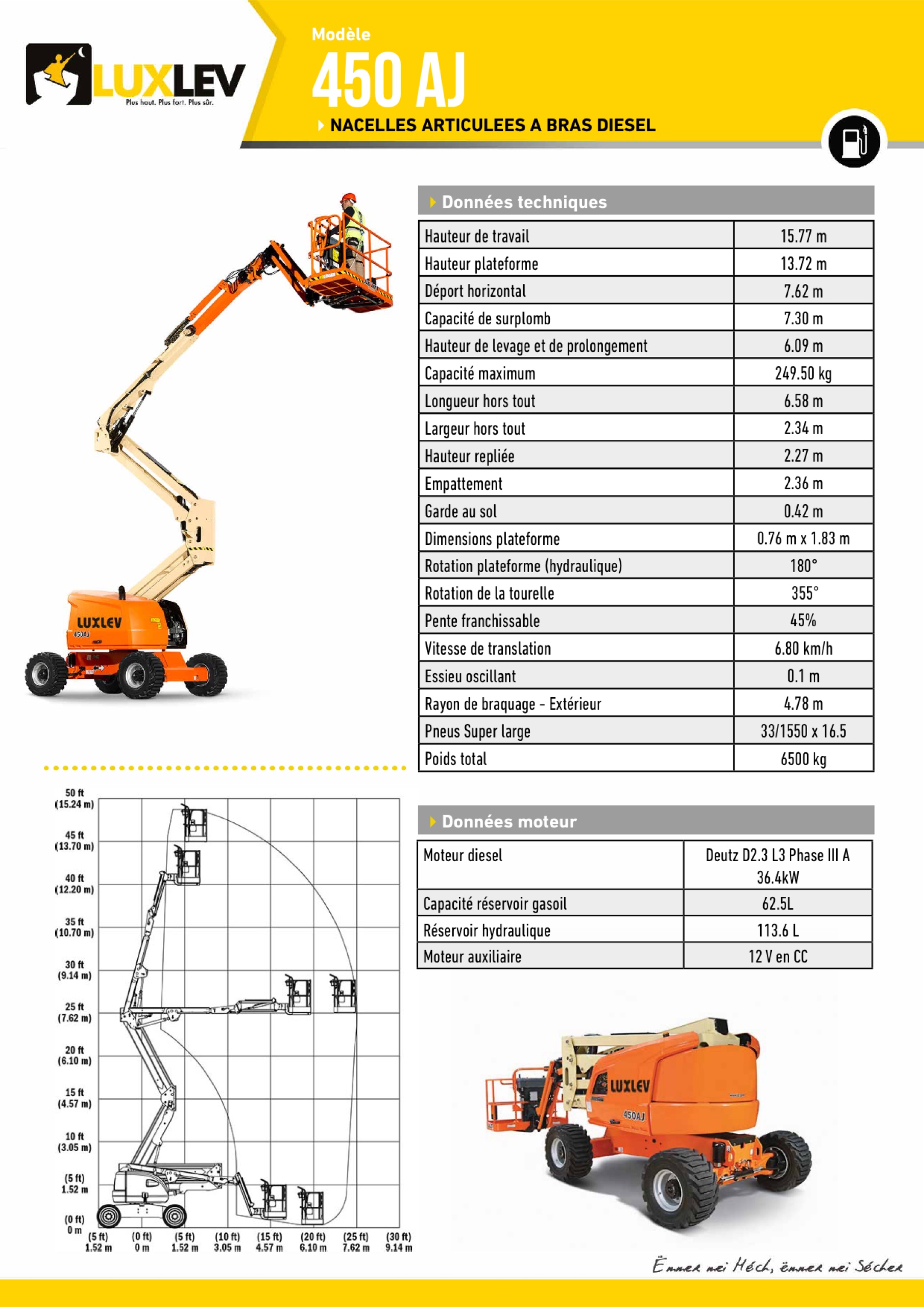 Lire la suite à propos de l’article 450-aj
