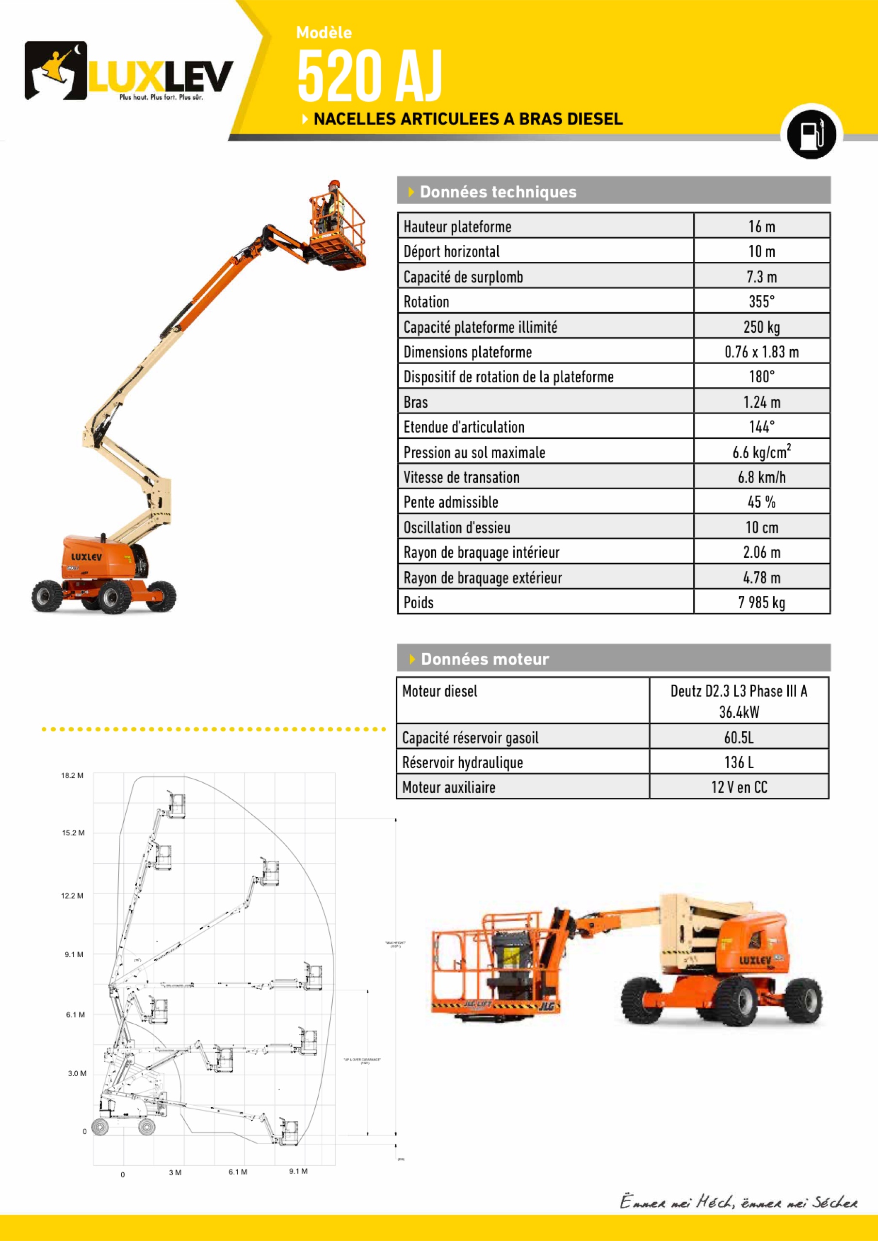 Lire la suite à propos de l’article JLG 520-AJ (4251A)