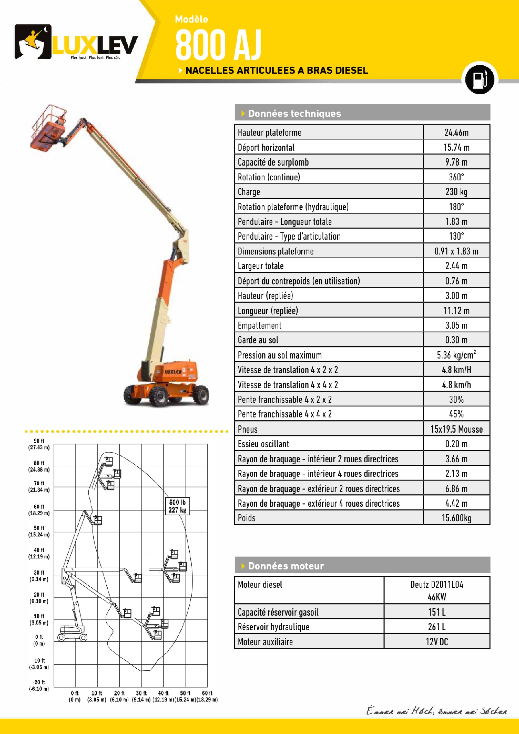 Lire la suite à propos de l’article JLG 800-AJ (4240A)