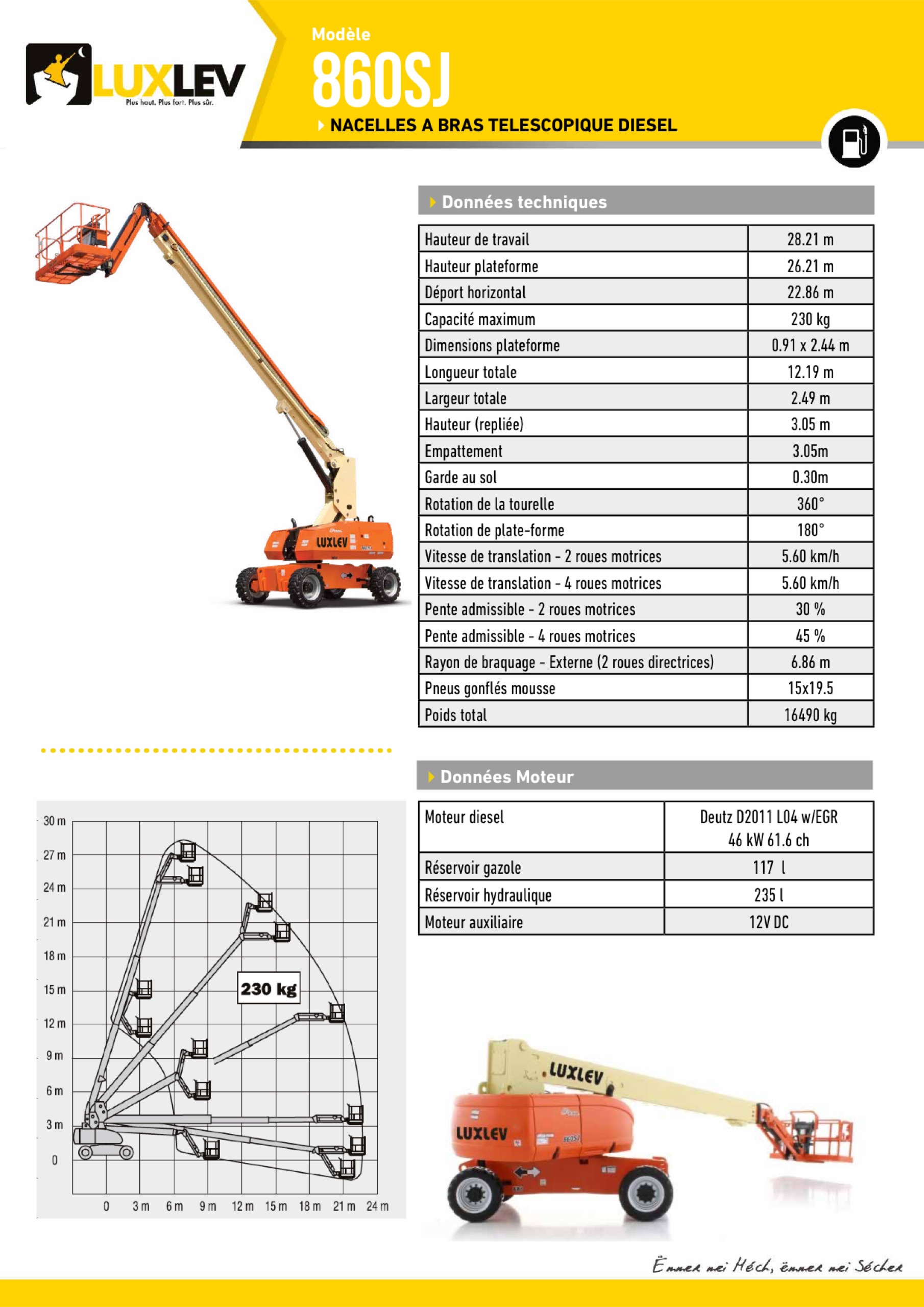 Lire la suite à propos de l’article JLG 860SJ ( 4124AT )