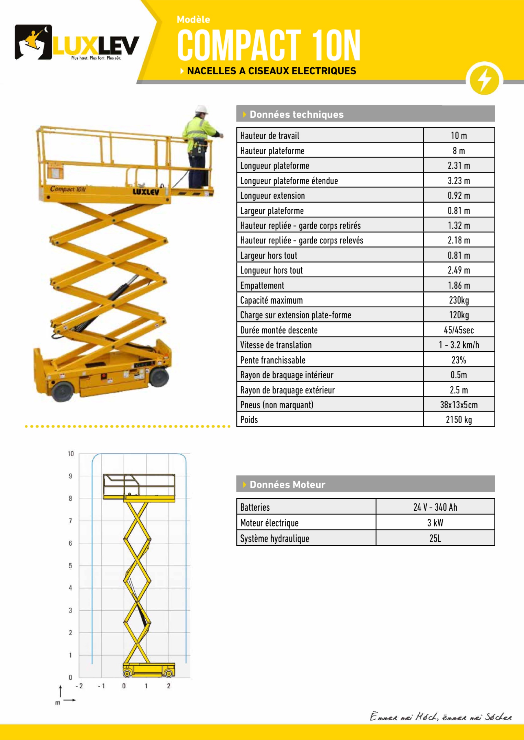 Lire la suite à propos de l’article Haulotte Compact 10N ( 4256 C )