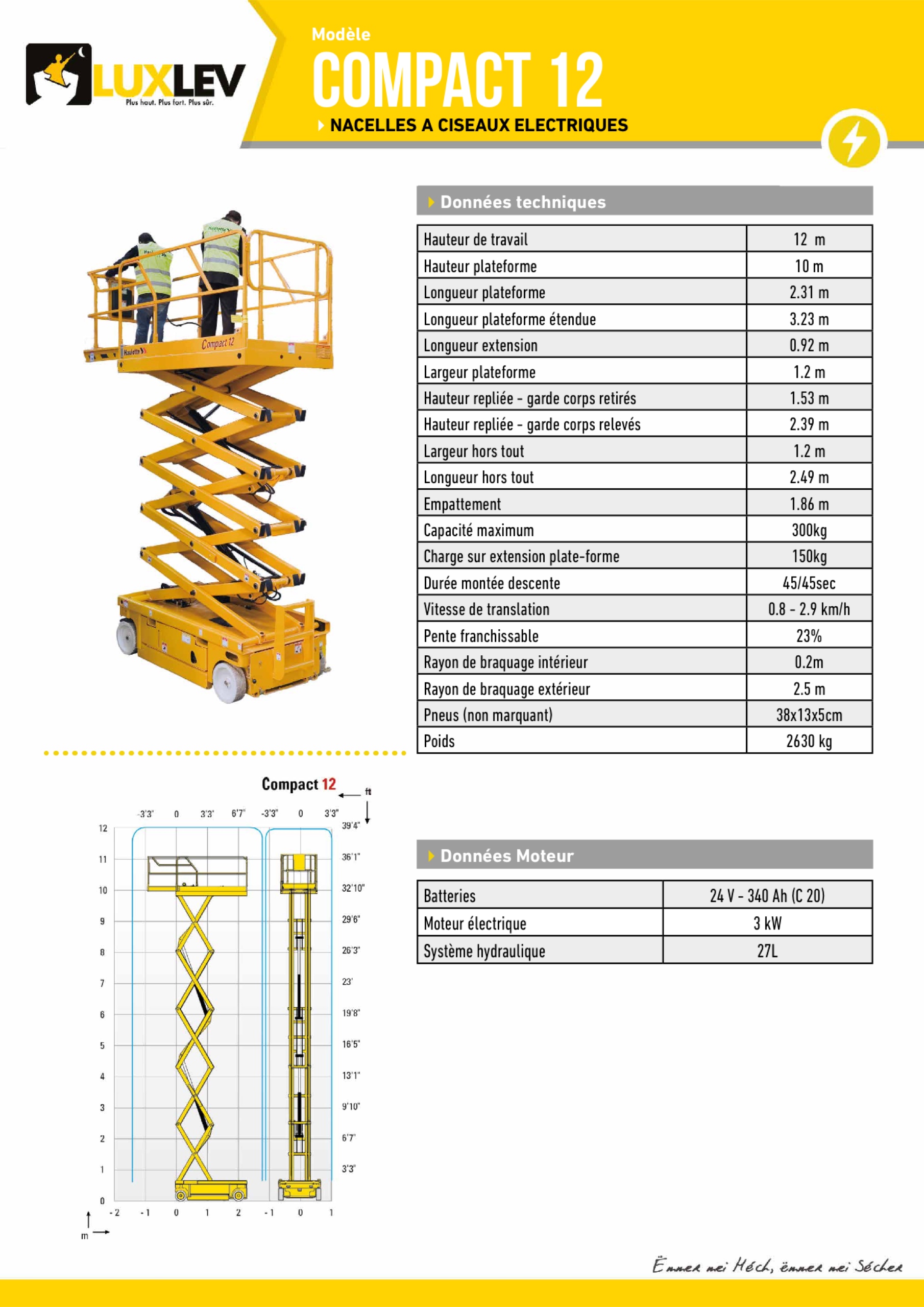 Lire la suite à propos de l’article Haulotte Compact 12 ( 4257 C )