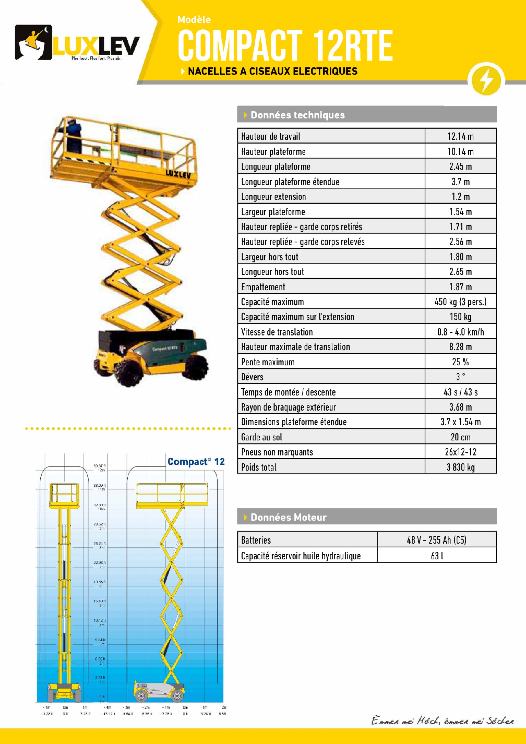 Lire la suite à propos de l’article compact-12rte