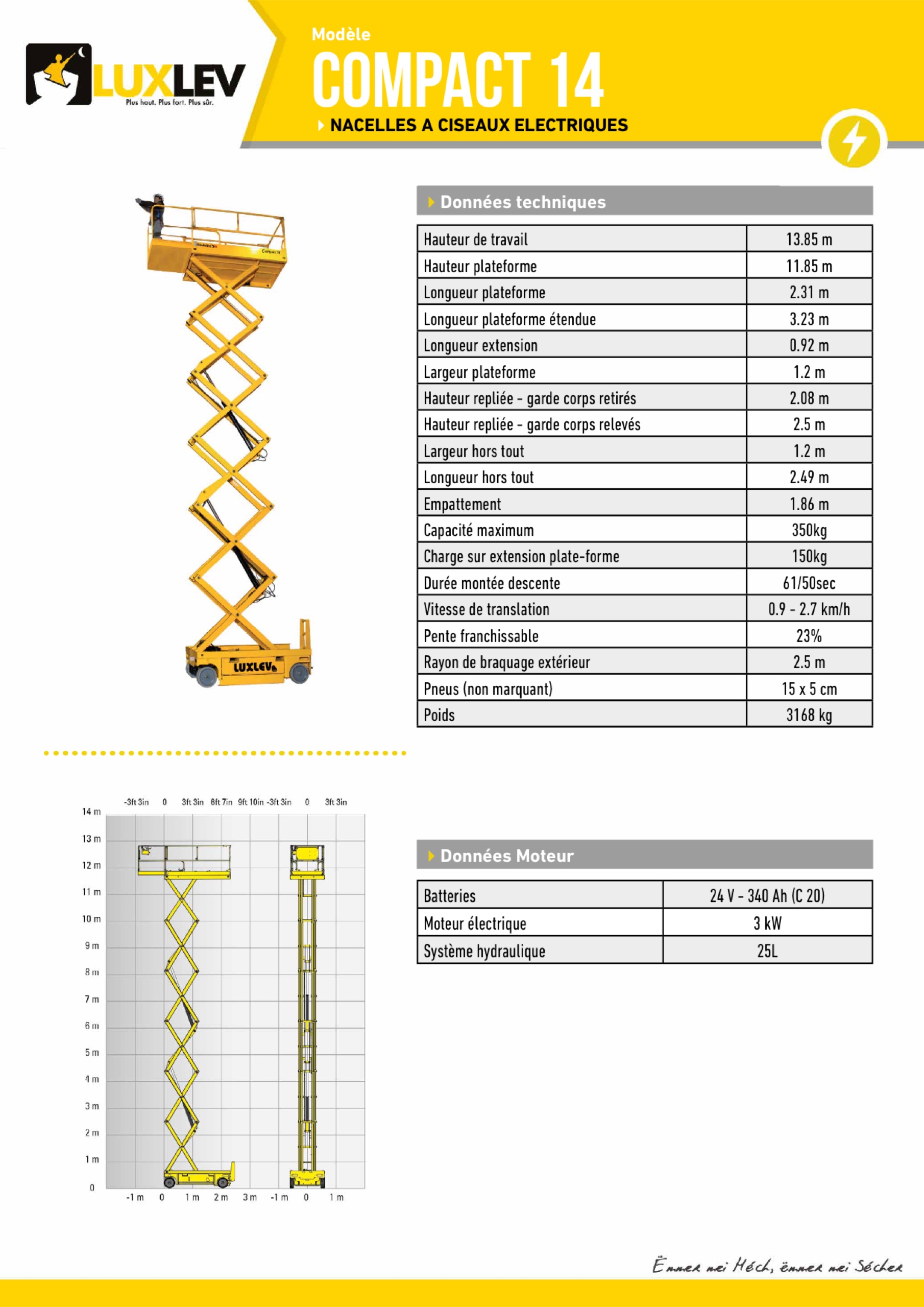 Lire la suite à propos de l’article Haulotte Compact 14E ( 4248 C )