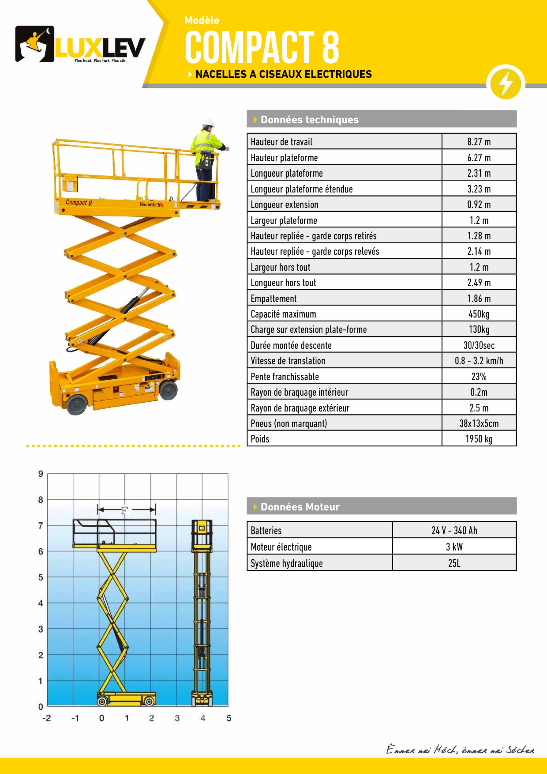 Lire la suite à propos de l’article Haulotte Compact 8 ( 4240 C )