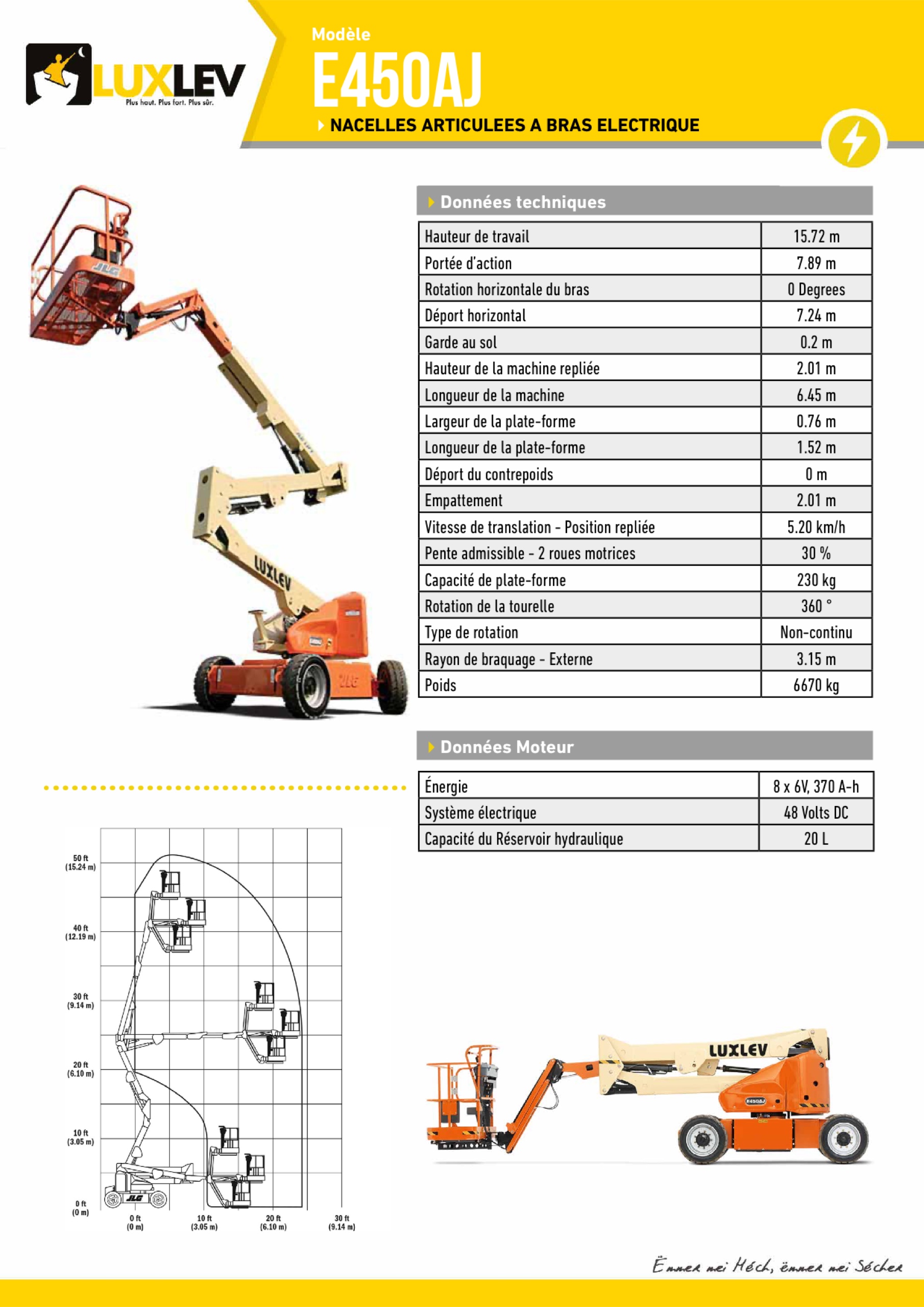Lire la suite à propos de l’article JLG E450AJ ( 4278A )