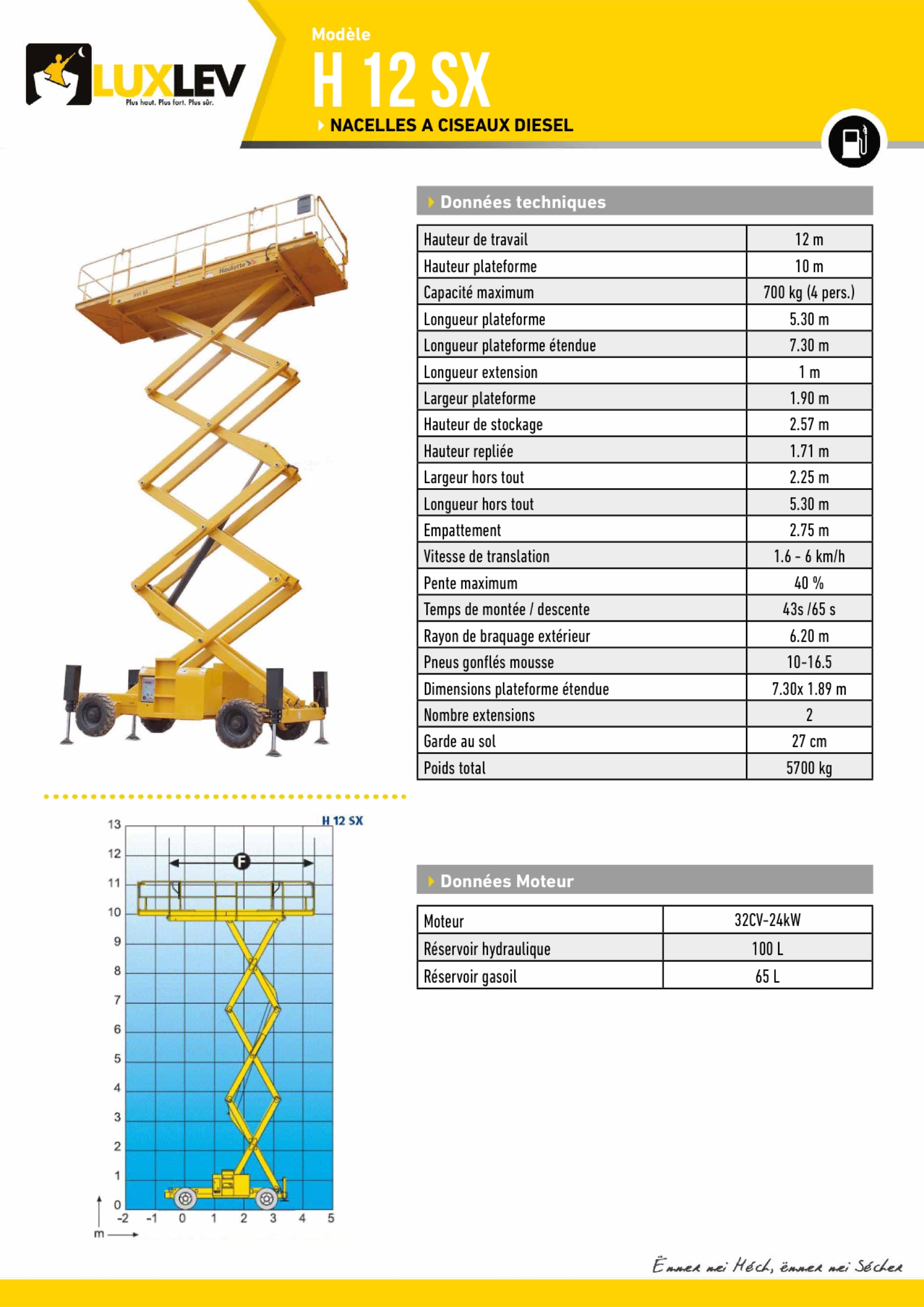 Lire la suite à propos de l’article Haulotte H12 SX ( 4213 C )