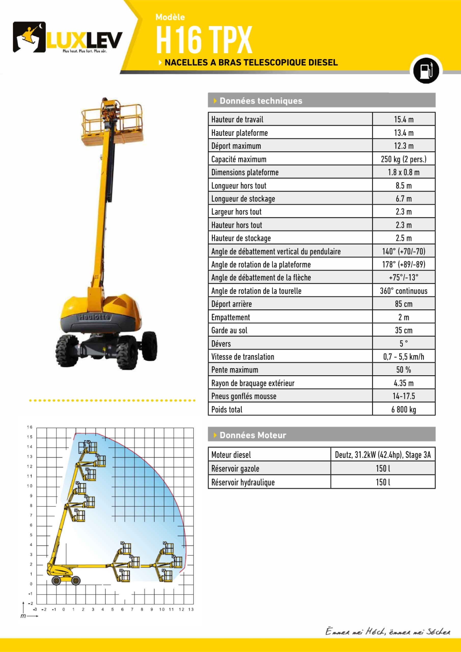 Lire la suite à propos de l’article h16-tpx
