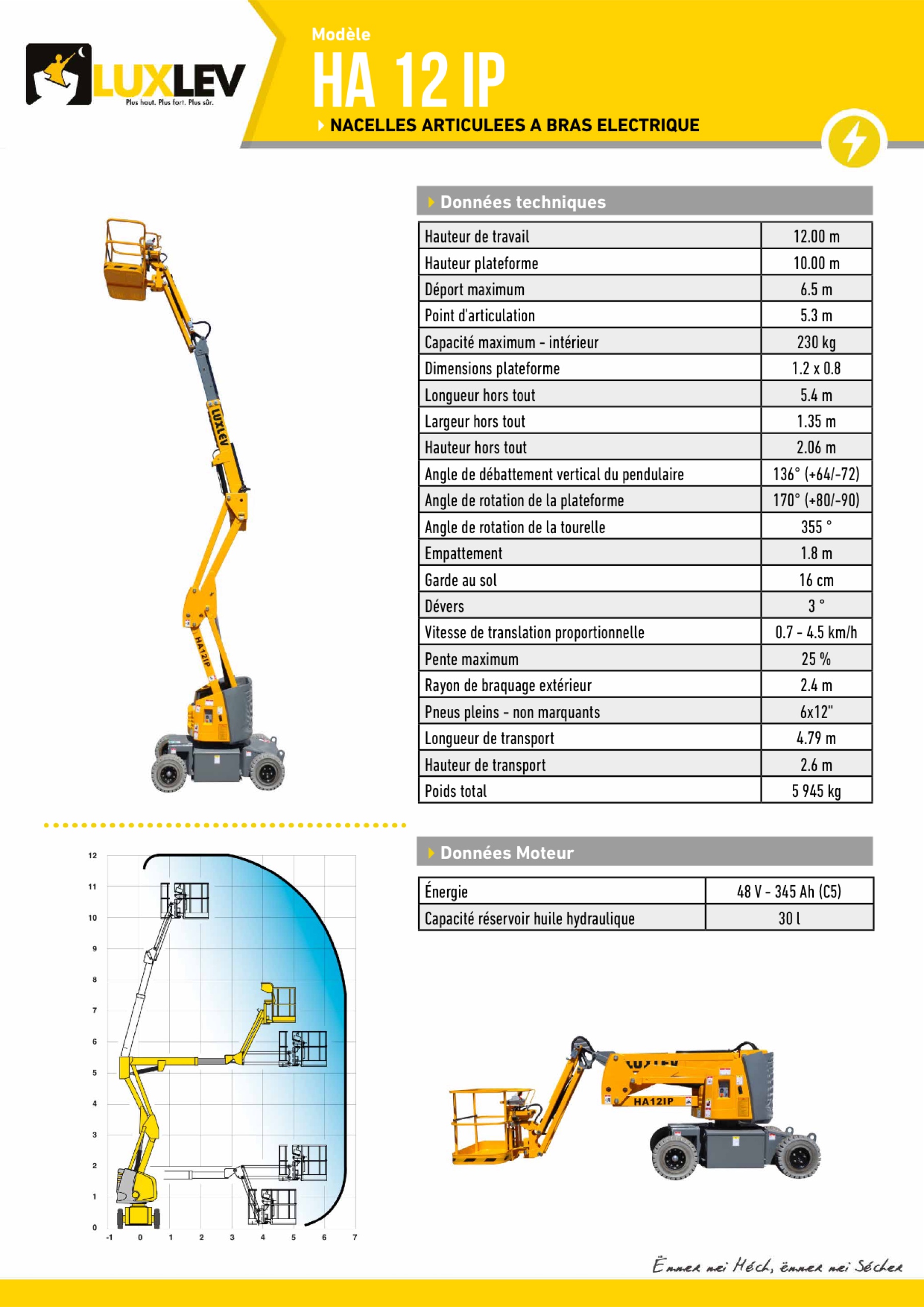 Lire la suite à propos de l’article HAULOTTE HA12 IP ( 4281A )