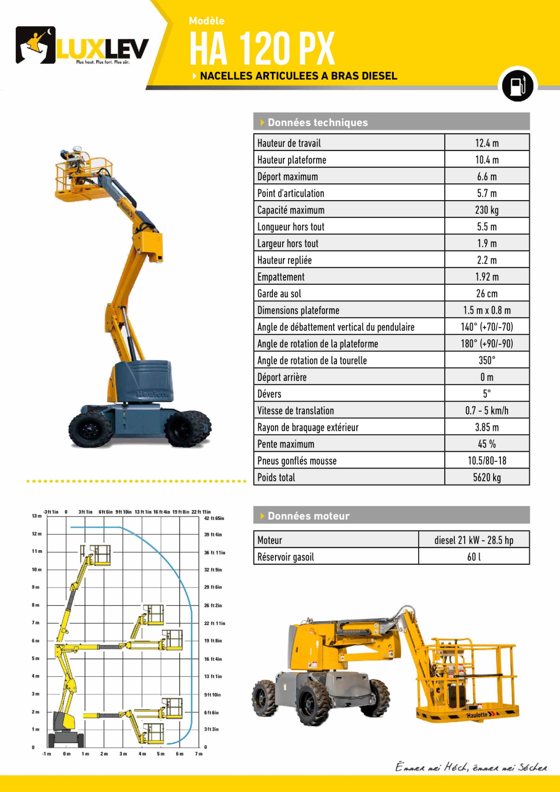Lire la suite à propos de l’article HA-120-PX (4197A)