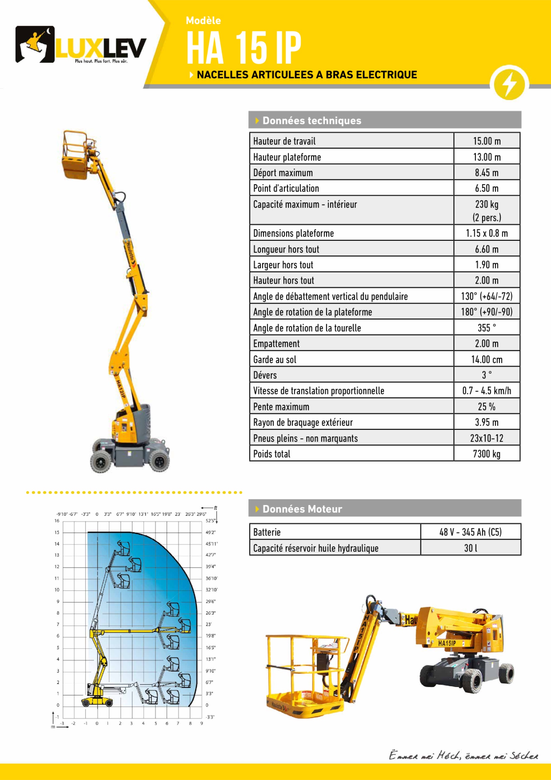 Lire la suite à propos de l’article HA-15-IP (4191A)