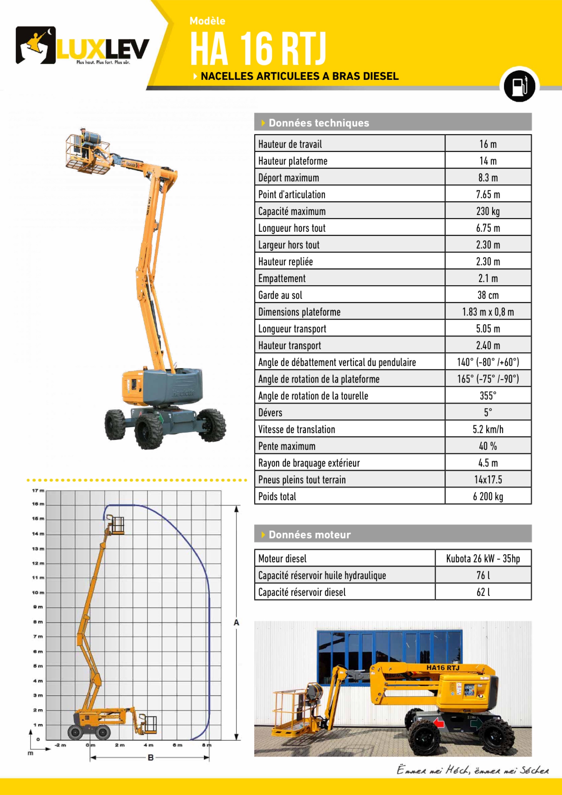 Lire la suite à propos de l’article Haulotte HA 16 RTJ ( 4277A )