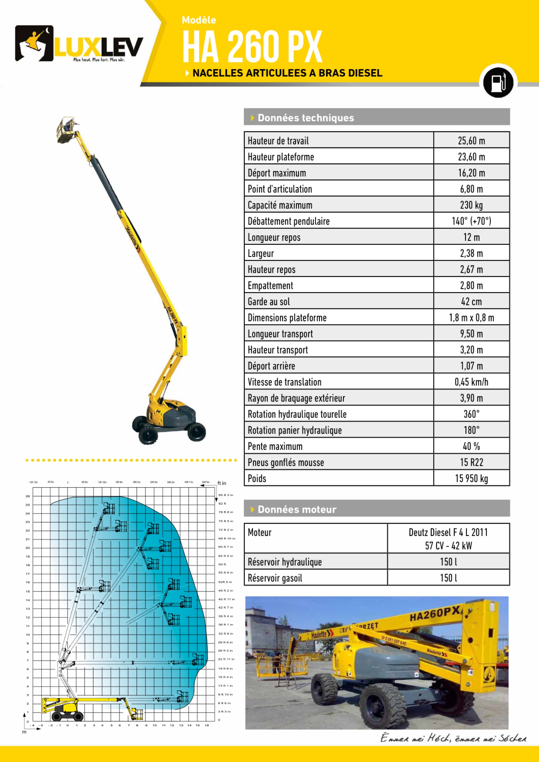 Lire la suite à propos de l’article ha-260-px (4171A)