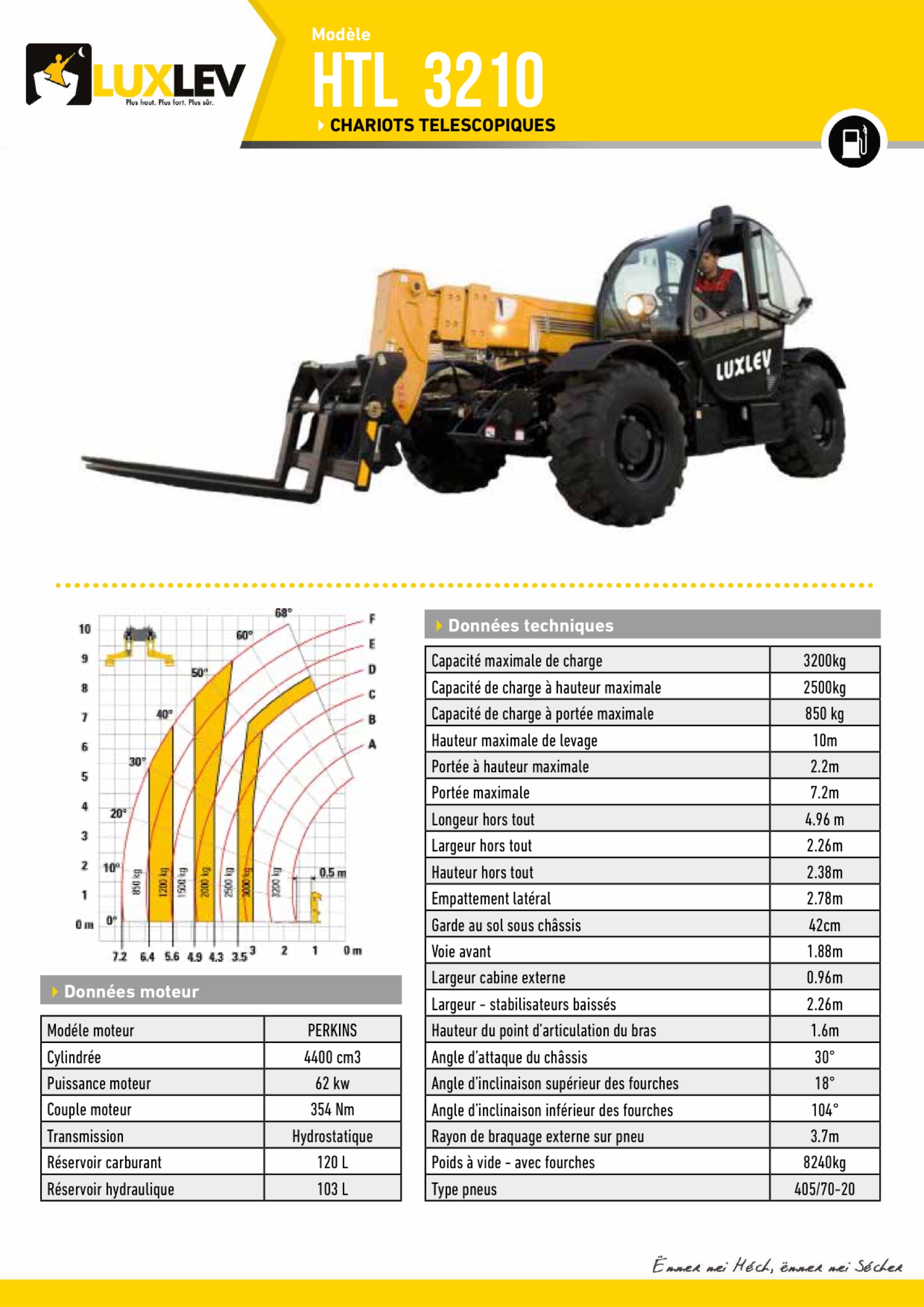 Lire la suite à propos de l’article Haulotte HTL 3210 ( 4244 )