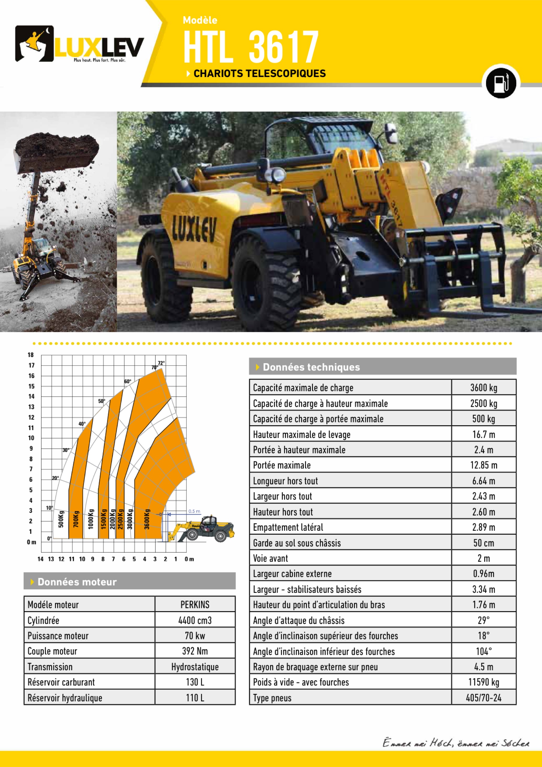 Lire la suite à propos de l’article Haulotte HTL 3617 ( 4247 )