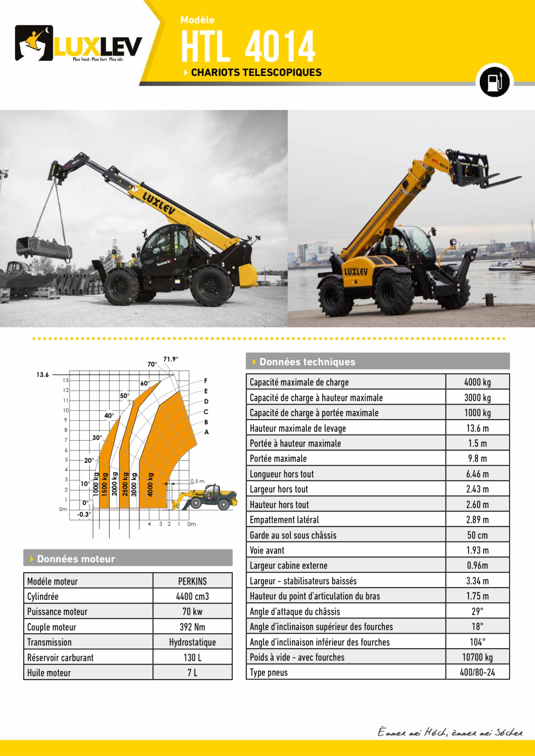Lire la suite à propos de l’article Haulotte HTL 4014 ( 4221 )