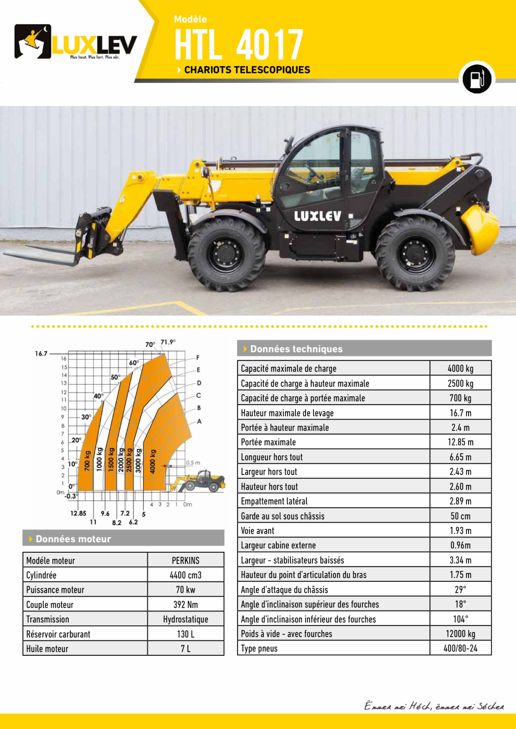 Lire la suite à propos de l’article Haulotte HTL 4017 ( 4220 )