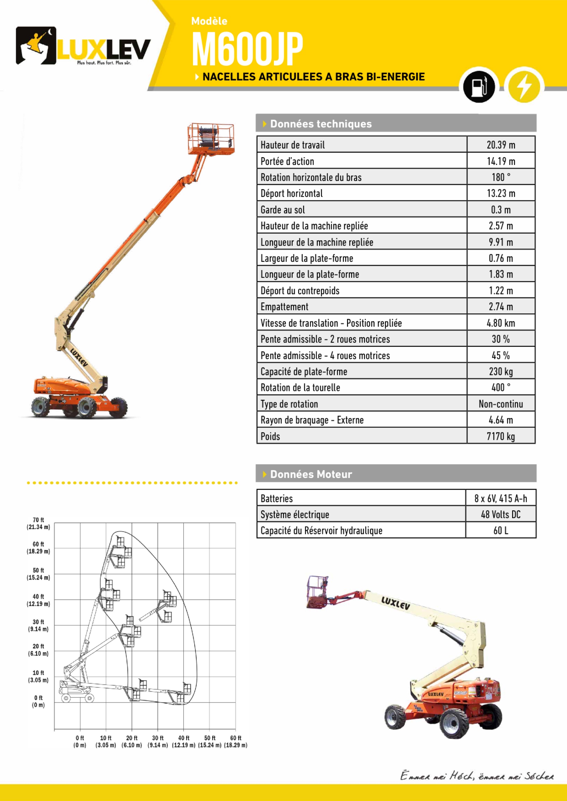 Lire la suite à propos de l’article JLG M600 JP (4219A)