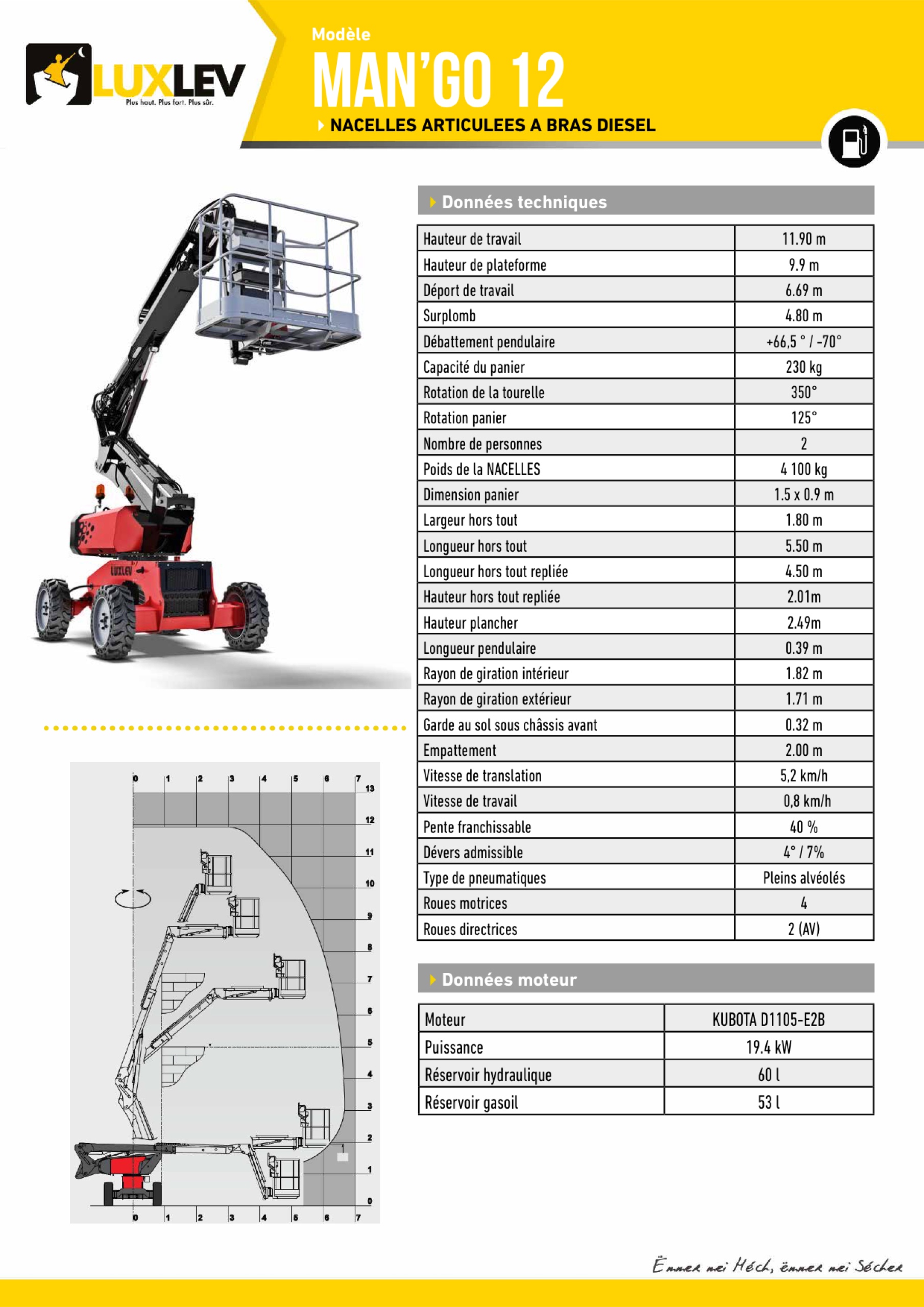 Lire la suite à propos de l’article Manitou MAN’GO-12 (4257A)