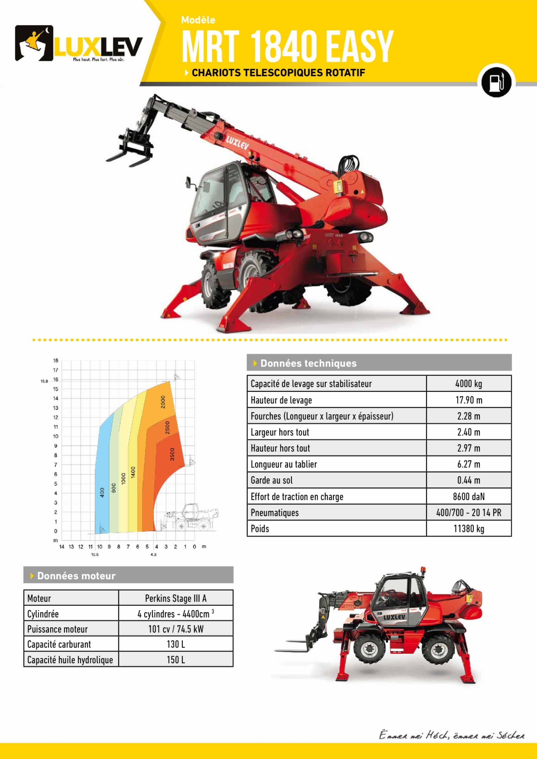 Lire la suite à propos de l’article mrt-1840-easy