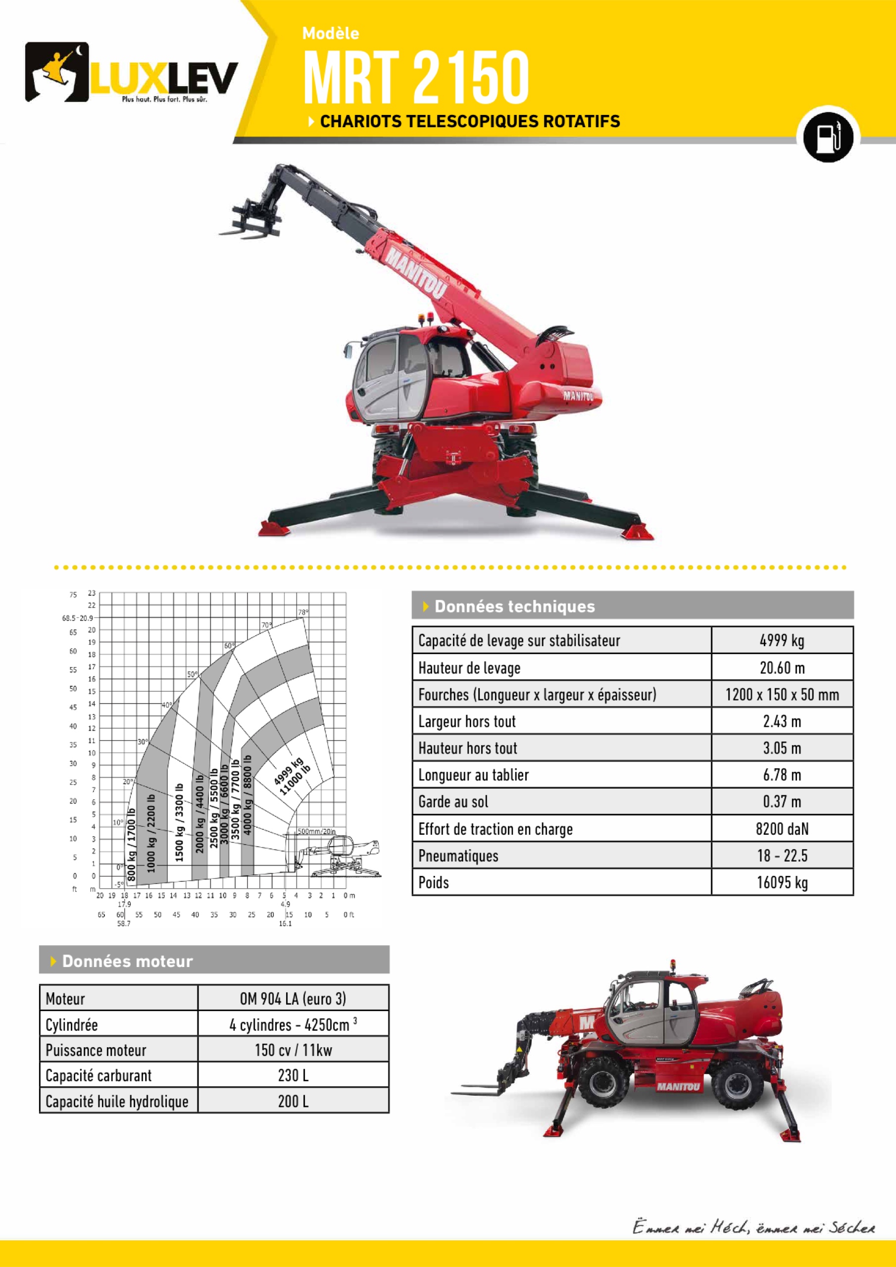 Lire la suite à propos de l’article Manitou MRT 2150 ( 4233 )