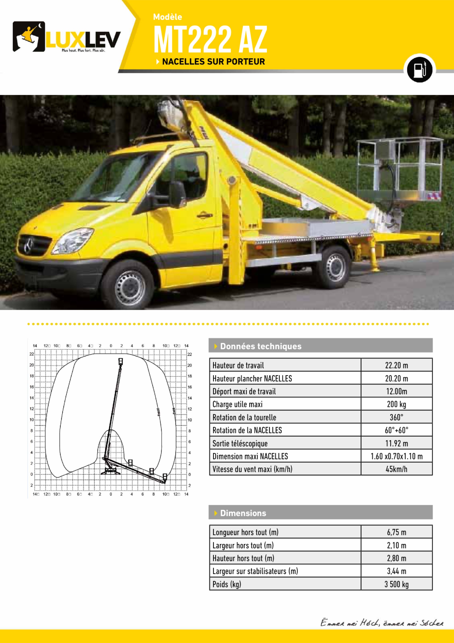 Lire la suite à propos de l’article Iveco multitel MT222 ( 4123 )