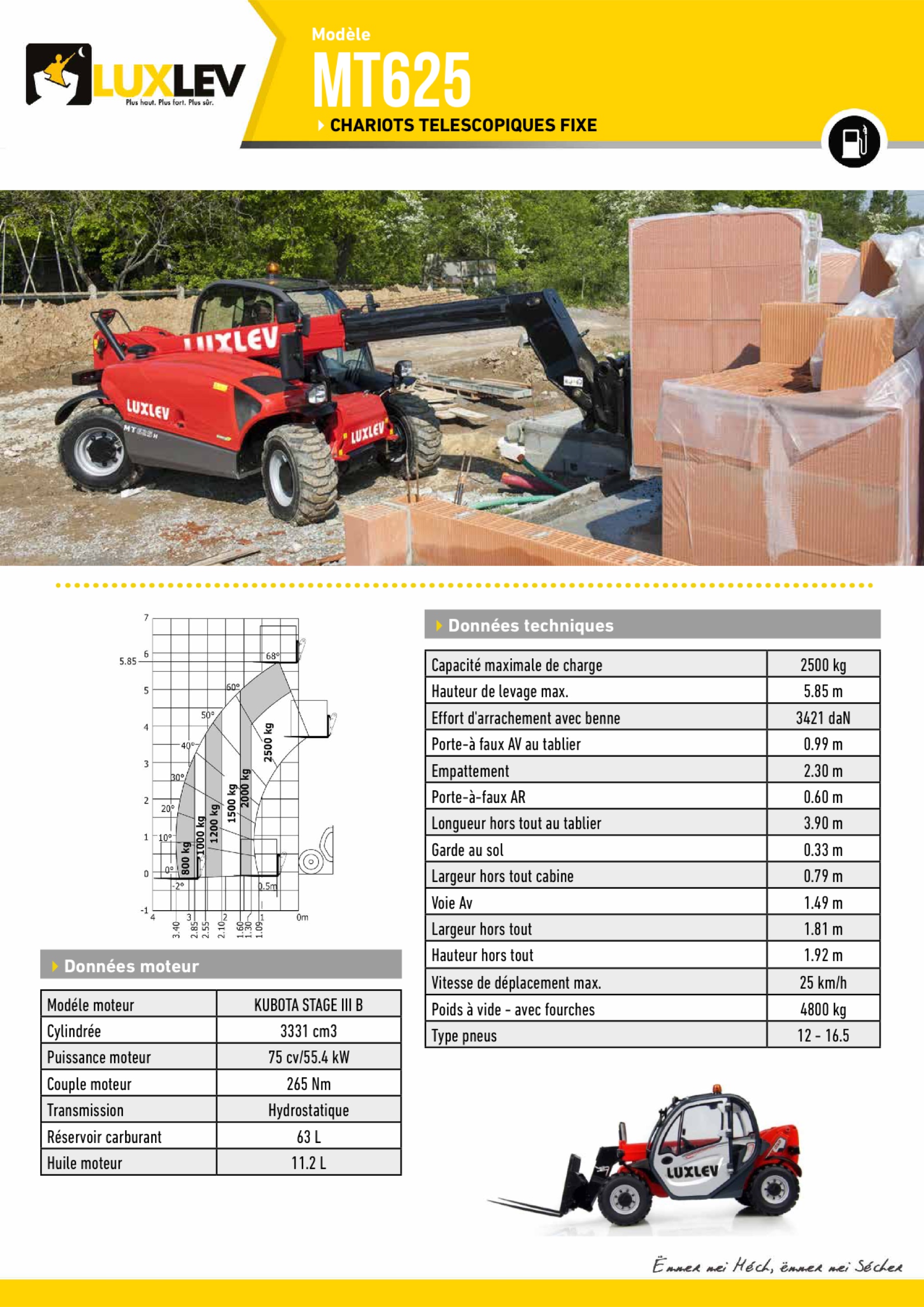 Lire la suite à propos de l’article Manitou MT 625 ( 4252 )