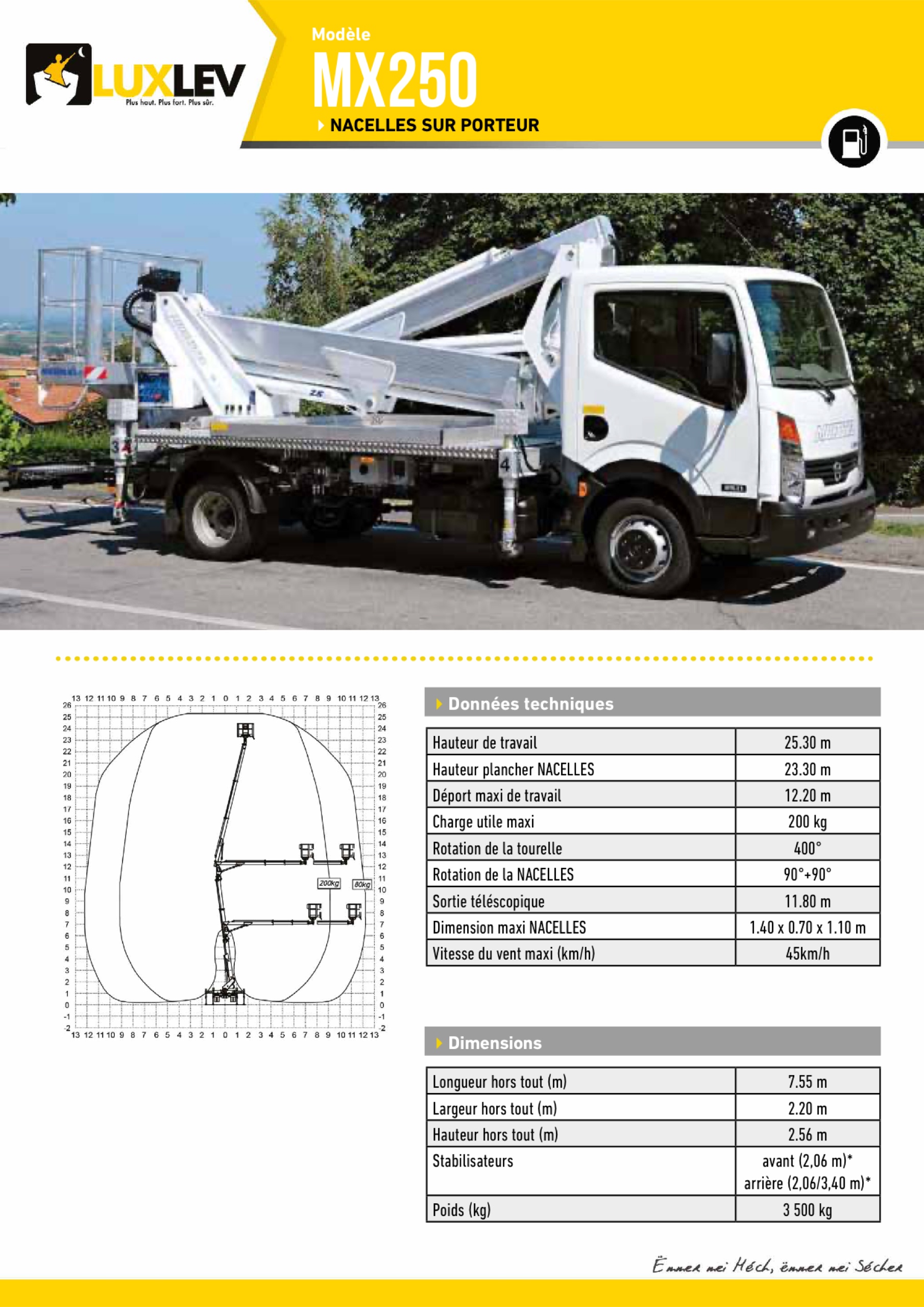 Lire la suite à propos de l’article Renault Multitel MX 250 ( 4111 )