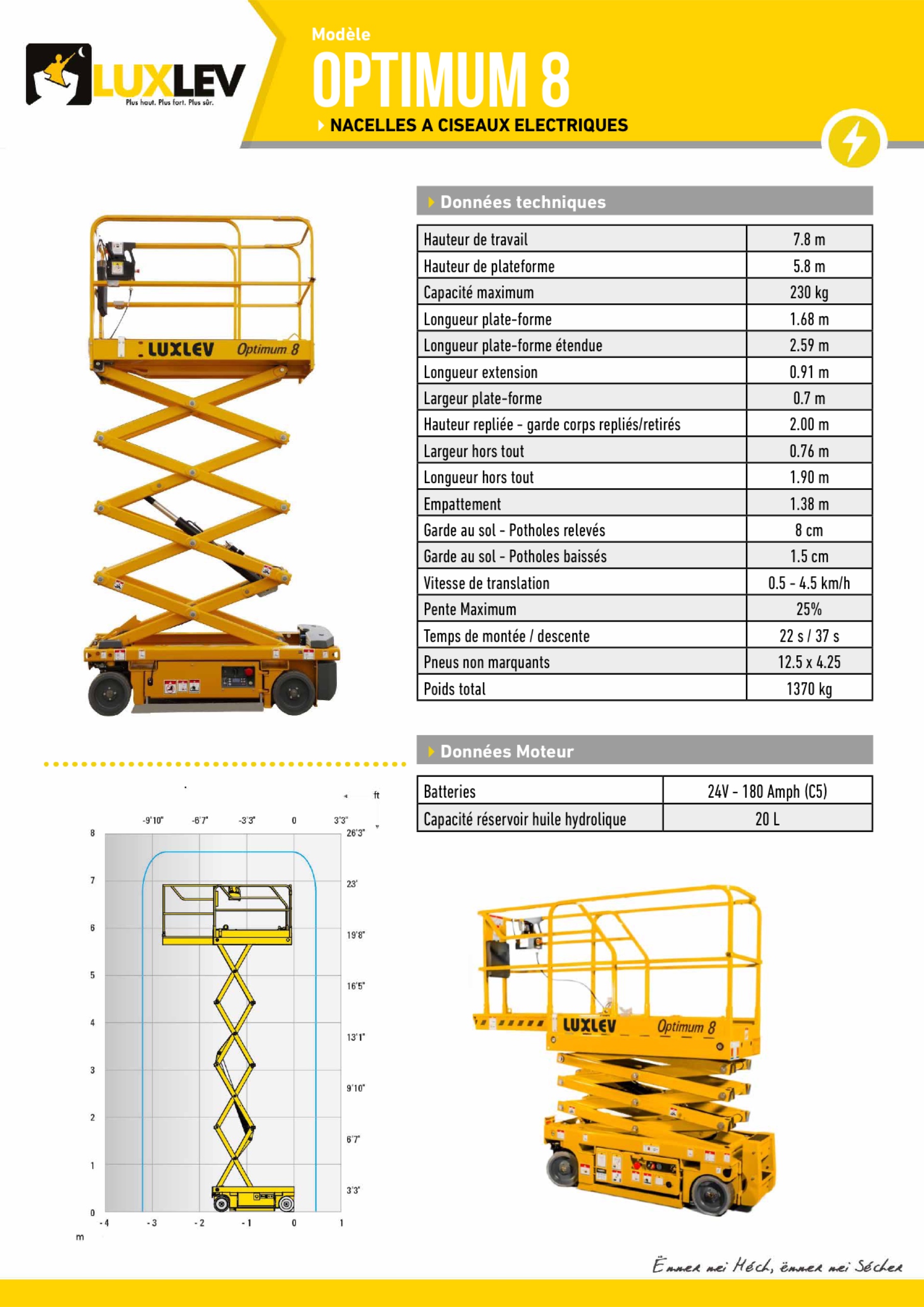 Lire la suite à propos de l’article Haulotte OPTIMUM 8 ( 4253 C )