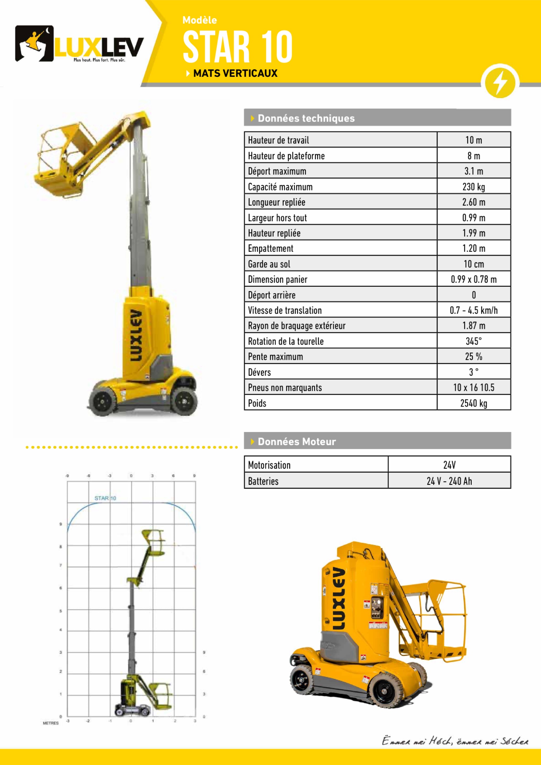 Lire la suite à propos de l’article Haulotte STAR 10 ( 4247 C )