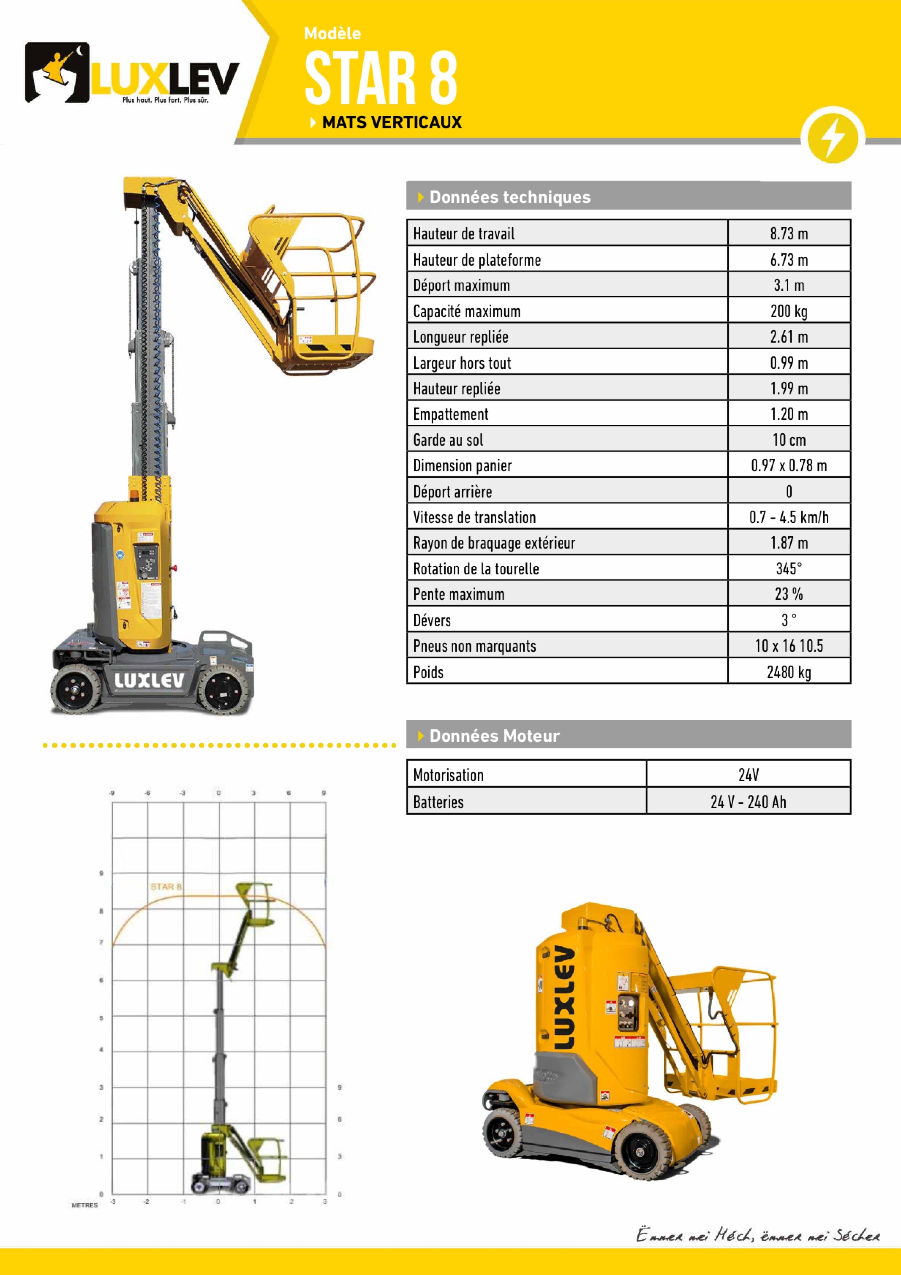 Lire la suite à propos de l’article Haulotte STAR-8 ( 4188 C )