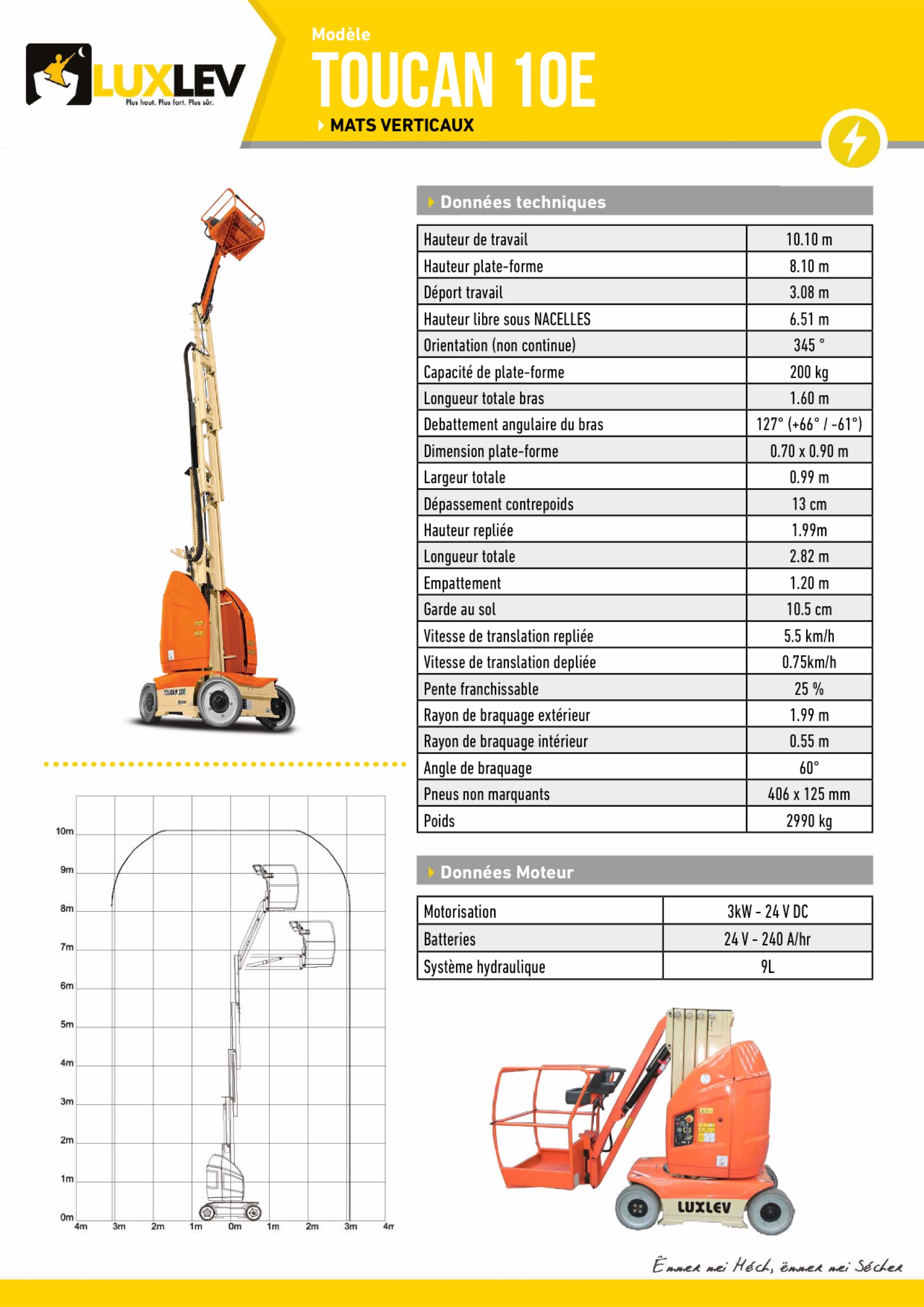 Lire la suite à propos de l’article JLG TOUCAN 10E ( 4219 C )