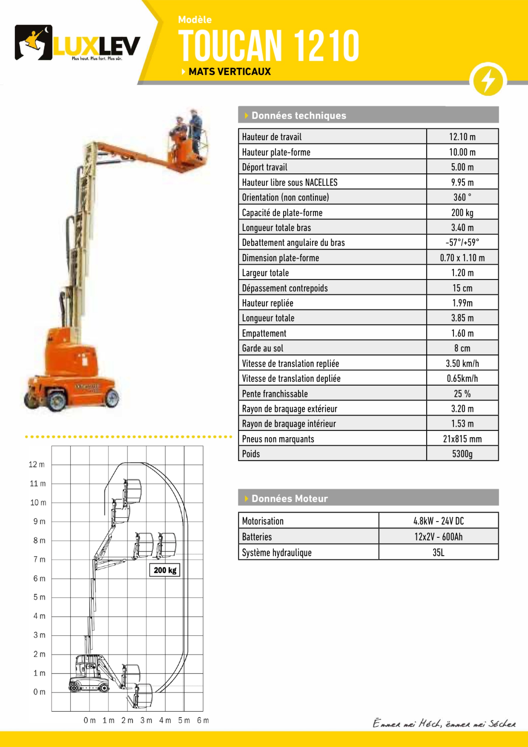 Lire la suite à propos de l’article JLG TOUCAN-1210 ( 4200C )
