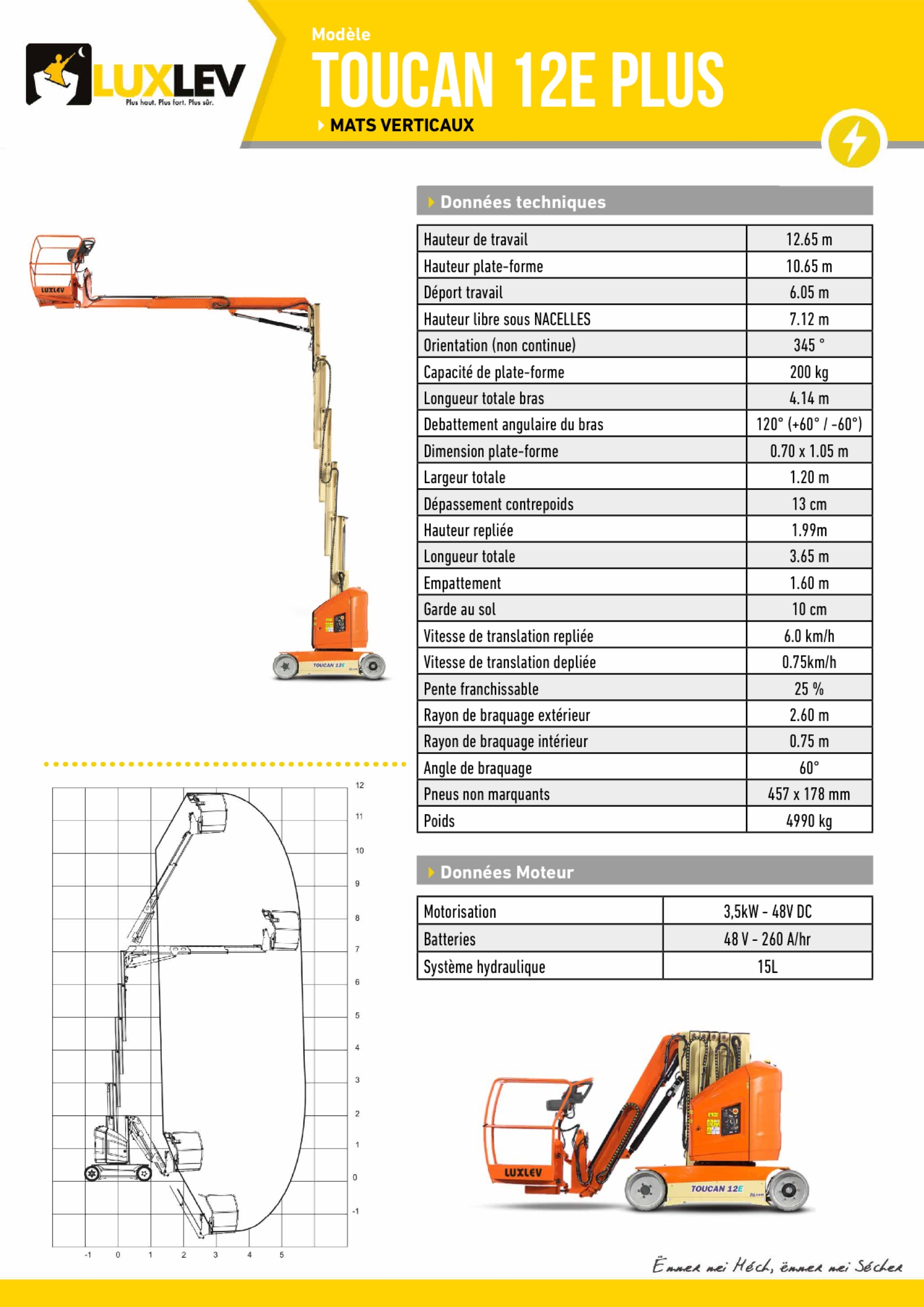 Lire la suite à propos de l’article JLG TOUCAN-12E-Plus ( 4191C )