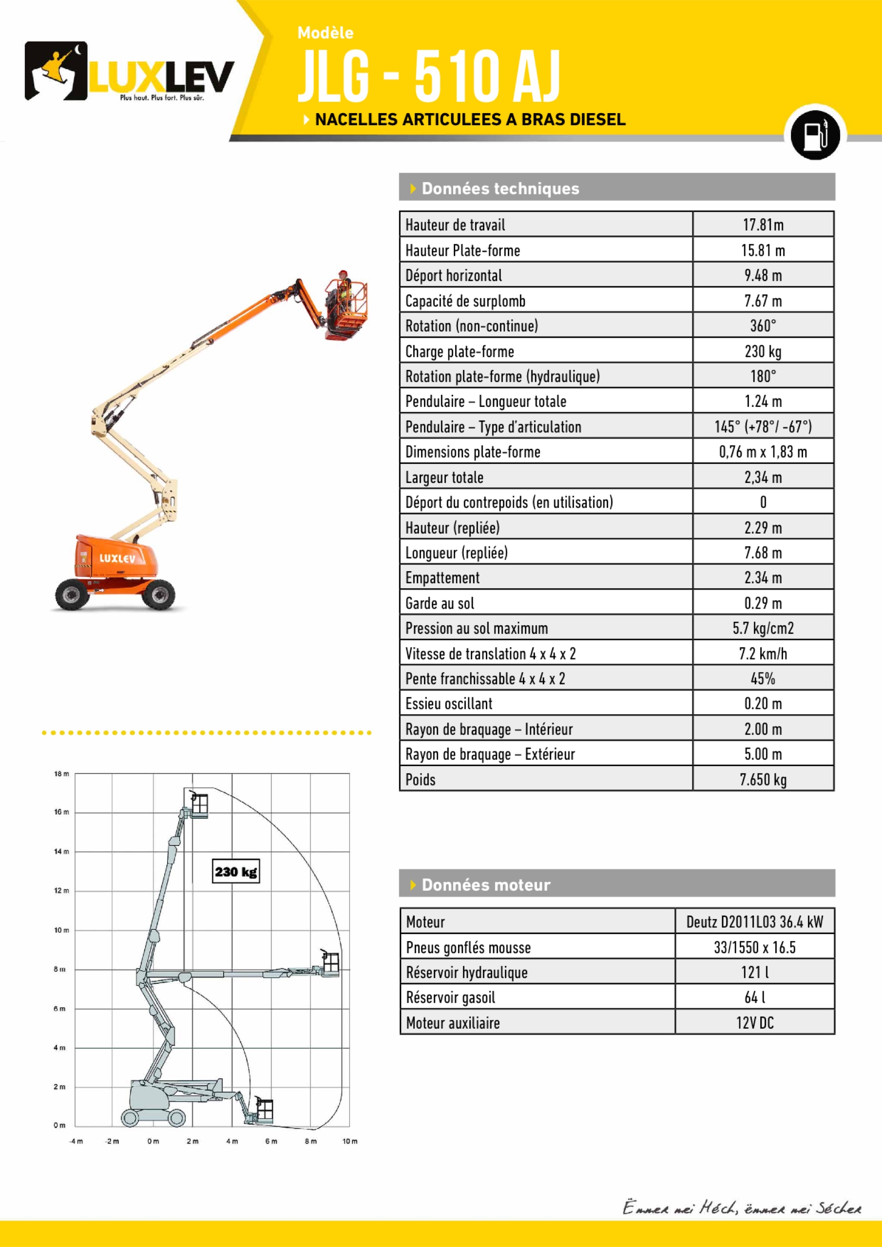 Lire la suite à propos de l’article JLG-510-AJ (4181A)