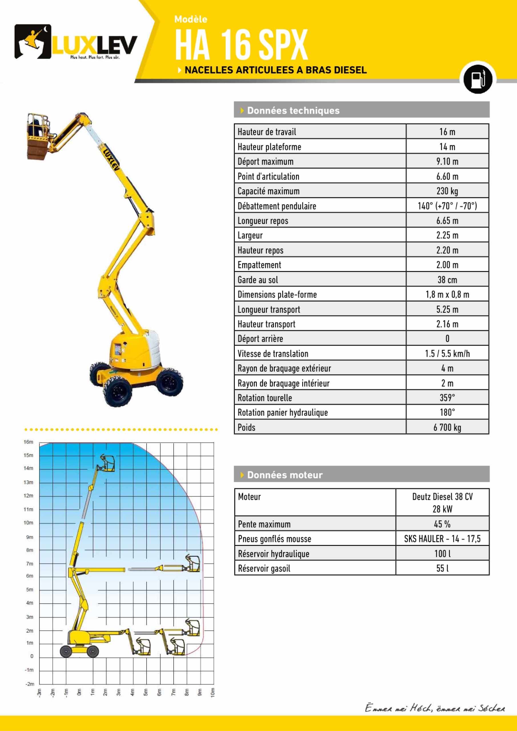 Lire la suite à propos de l’article HA-16-SPX (4179A)