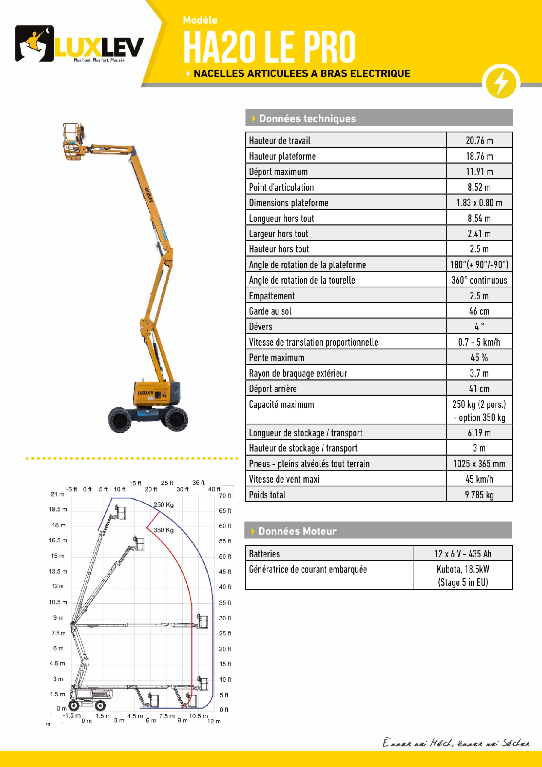 Lire la suite à propos de l’article HAULOTTE HA 20LE-PRO(4280A)
