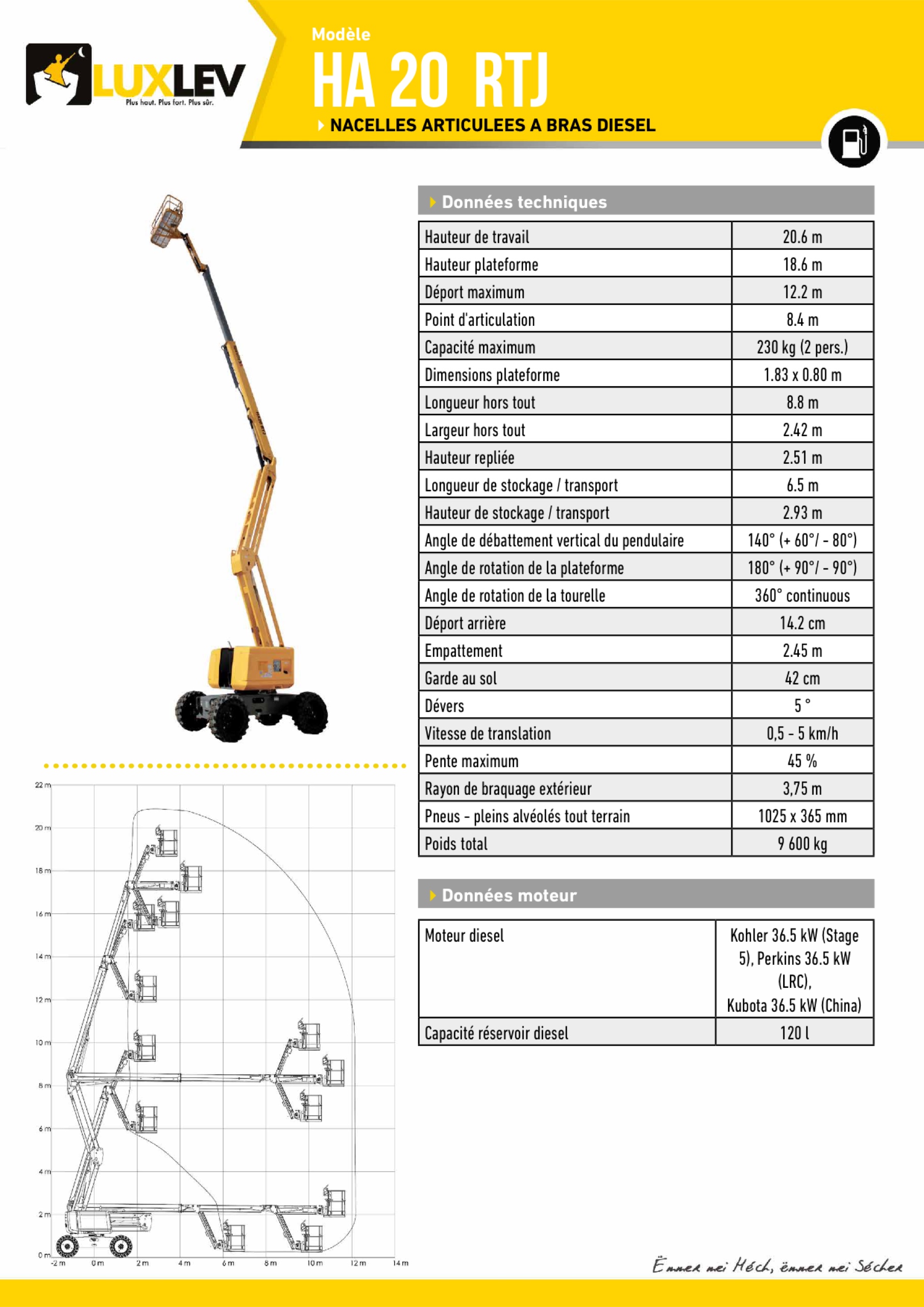 Lire la suite à propos de l’article Haulotte HA 20 RTJ ( 4273A )