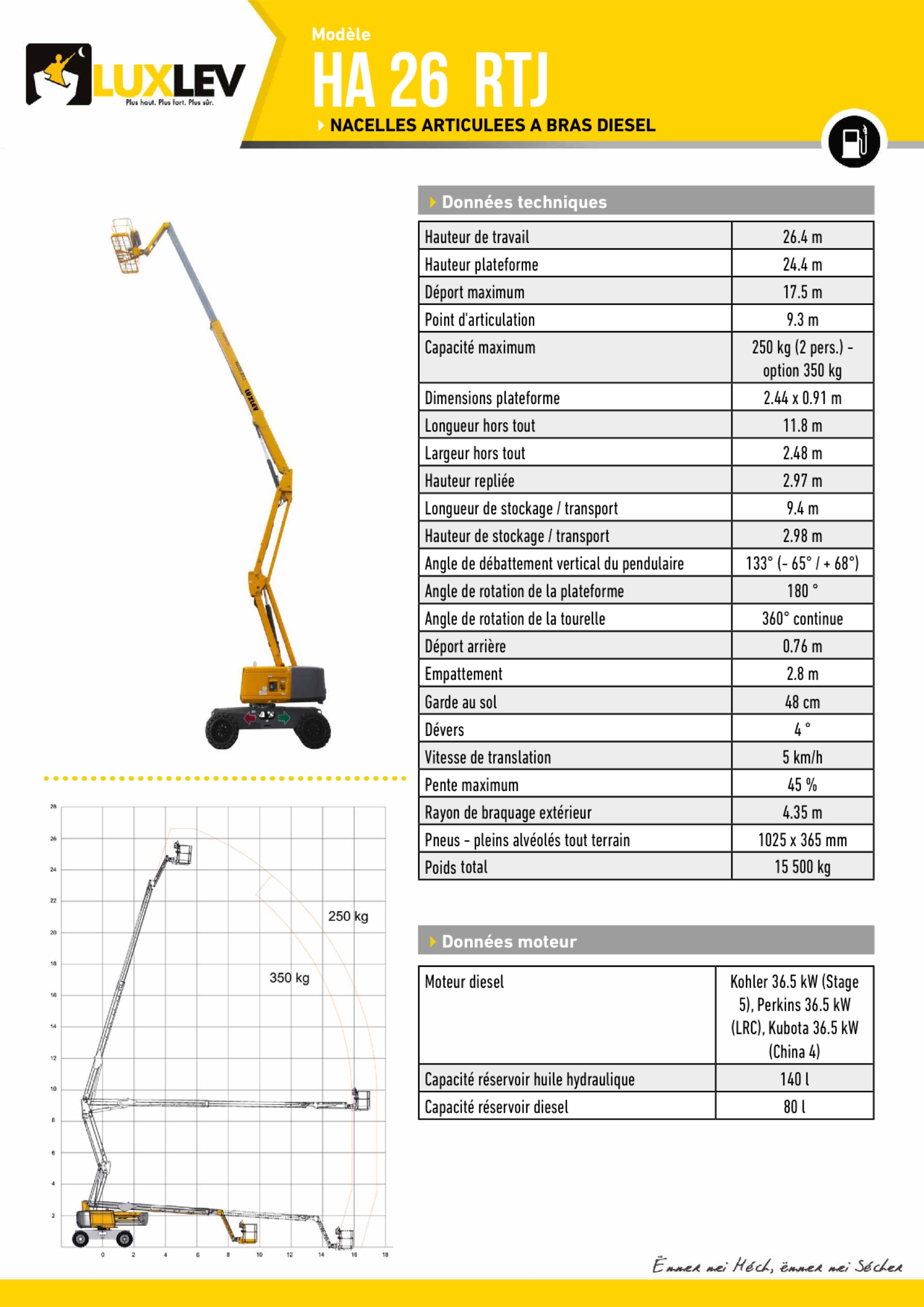 Lire la suite à propos de l’article Haulotte HA 26 RTJ ( 4260A )