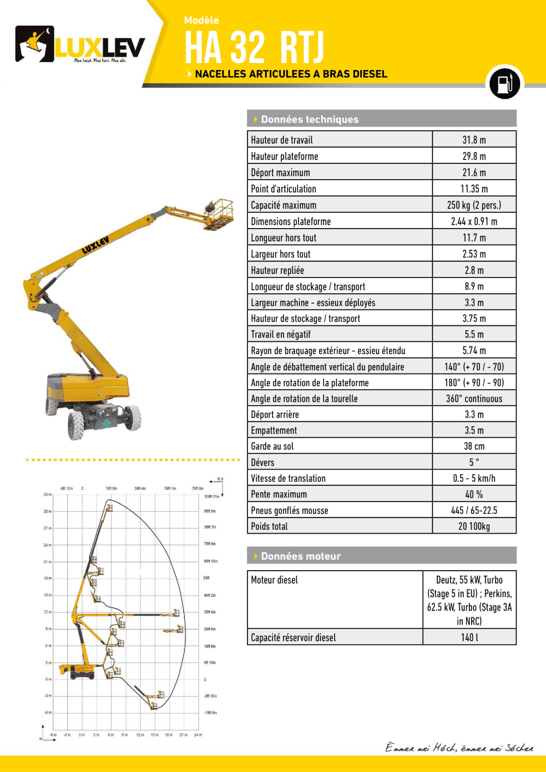 Lire la suite à propos de l’article Haulotte HA 32 RTJ ( 4261A )