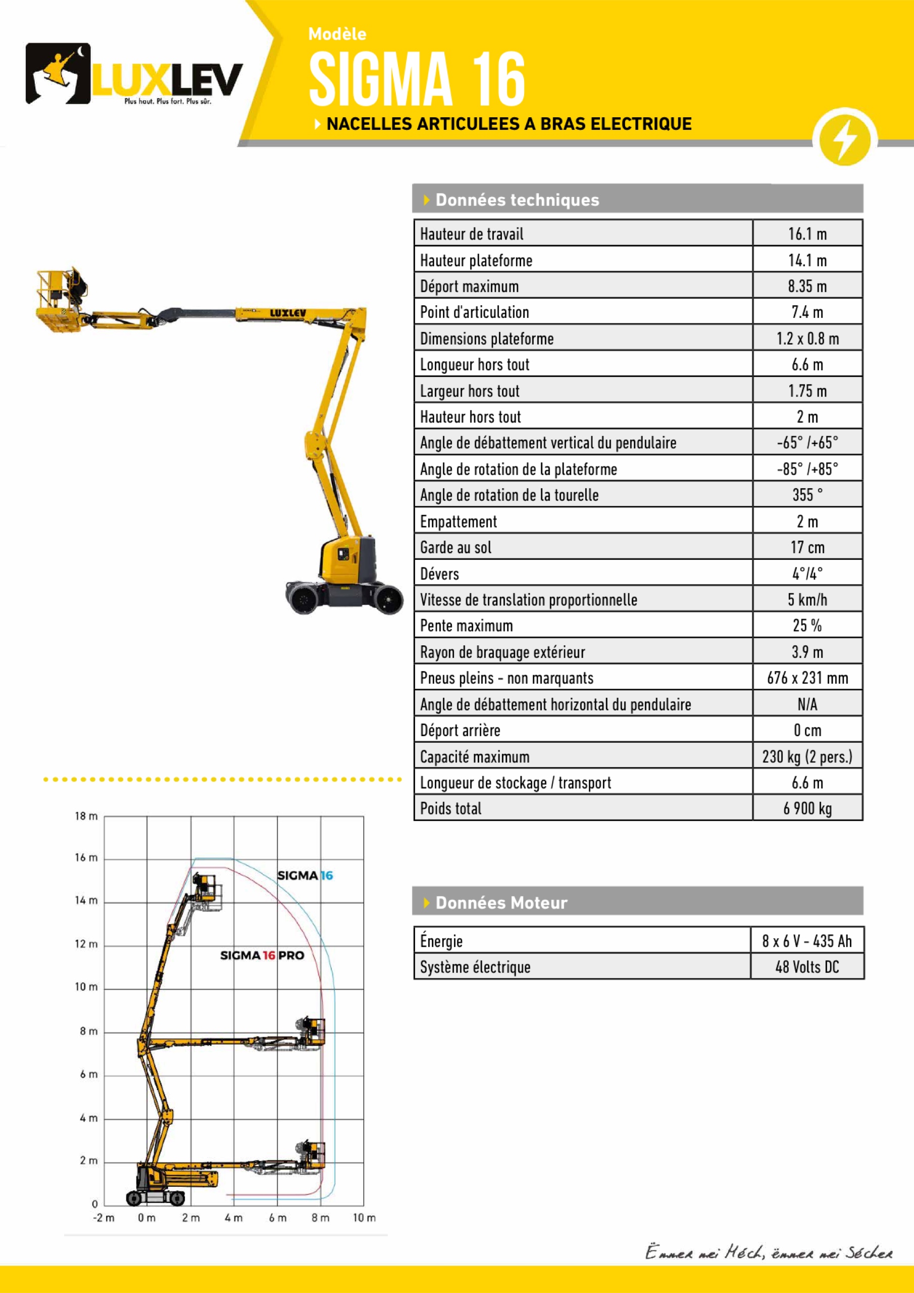 Lire la suite à propos de l’article Haulotte SIGMA 16 ( 4265A )