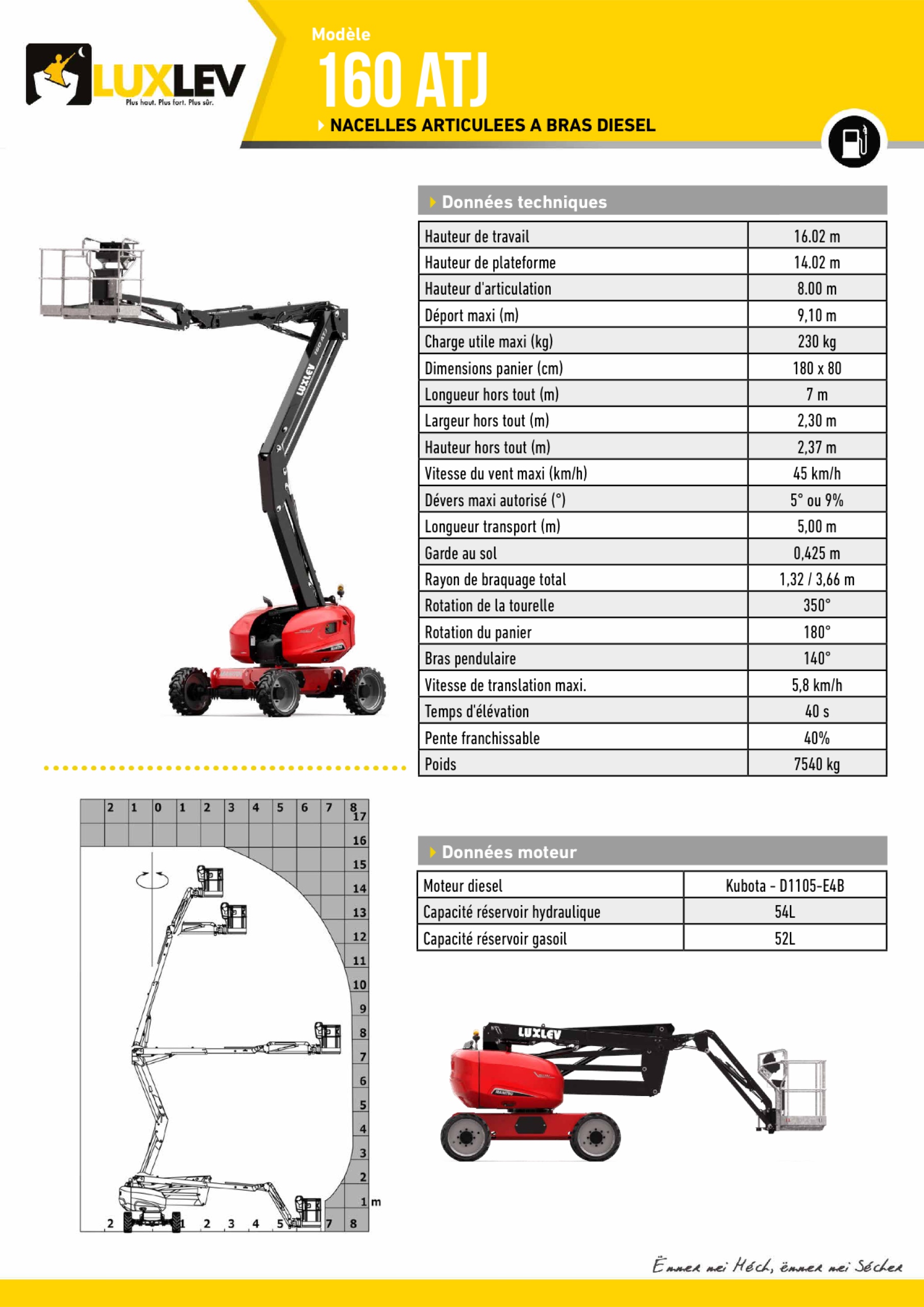 Lire la suite à propos de l’article Manitou 160 ATJ ( 4258A )
